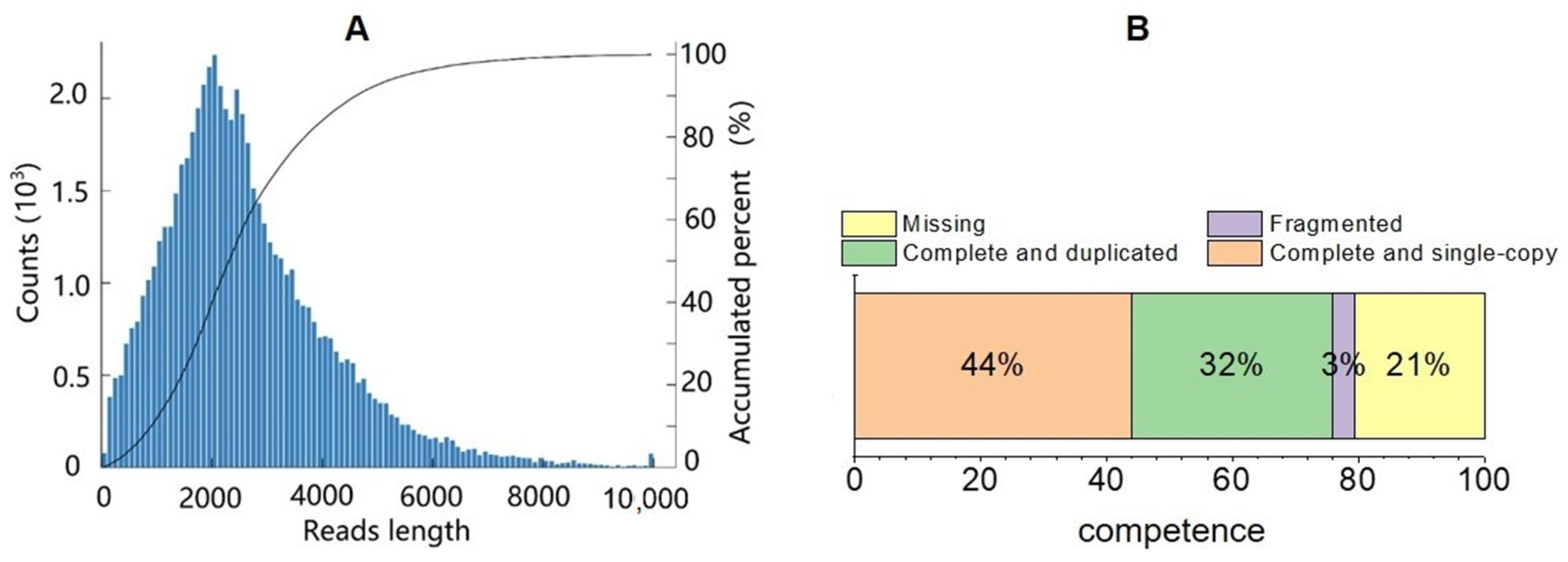 Biology 11 01829 g002 Biology 11 01829 g002