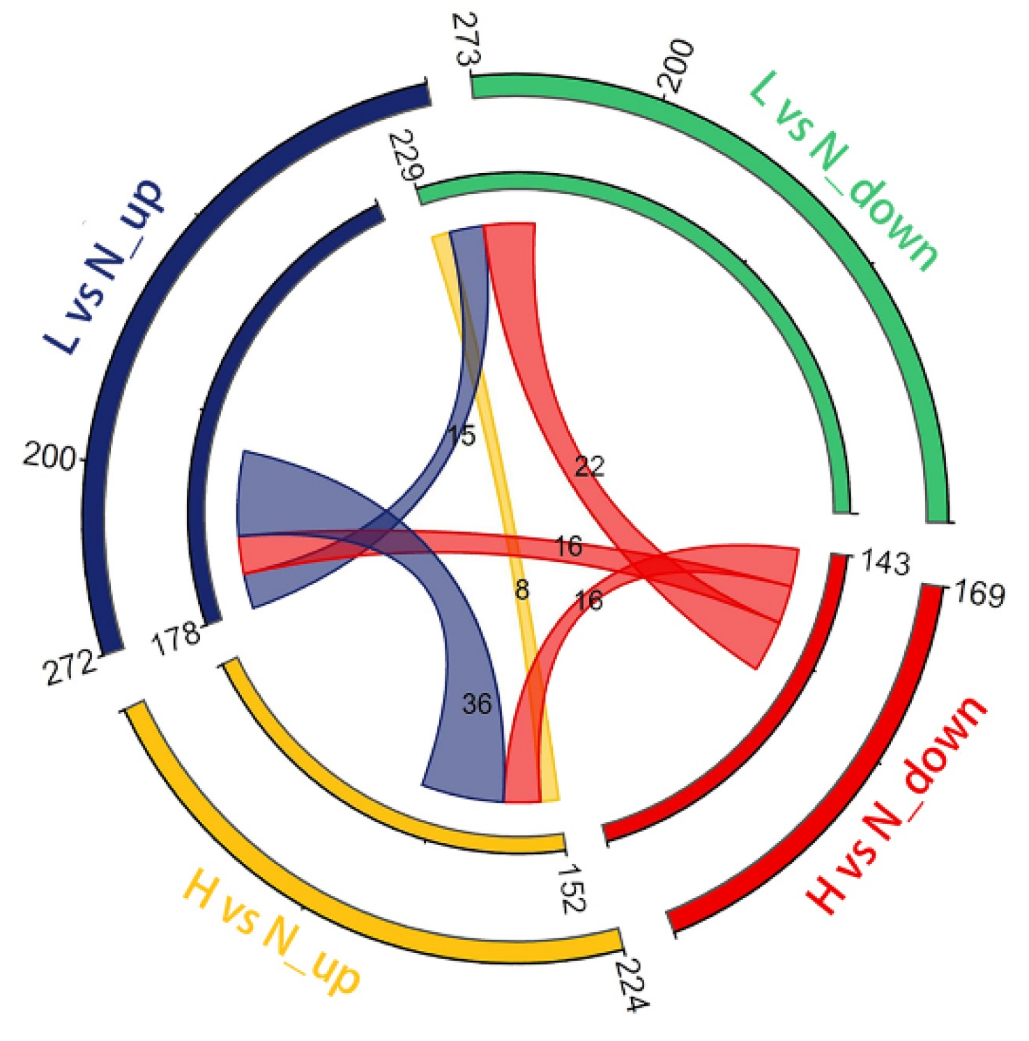 Biology 11 01829 g003 Biology 11 01829 g003
