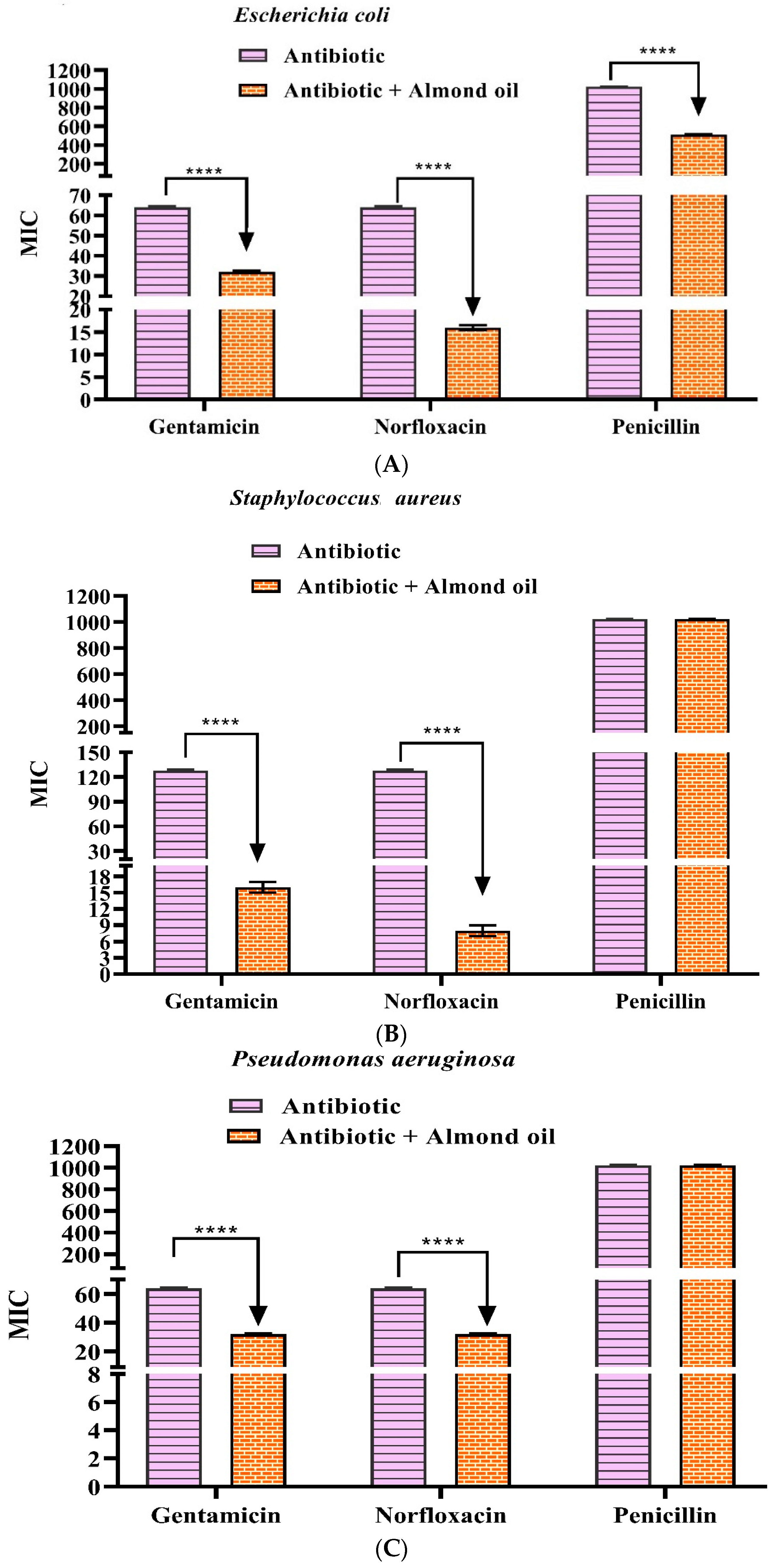 Biology 11 01835 g003