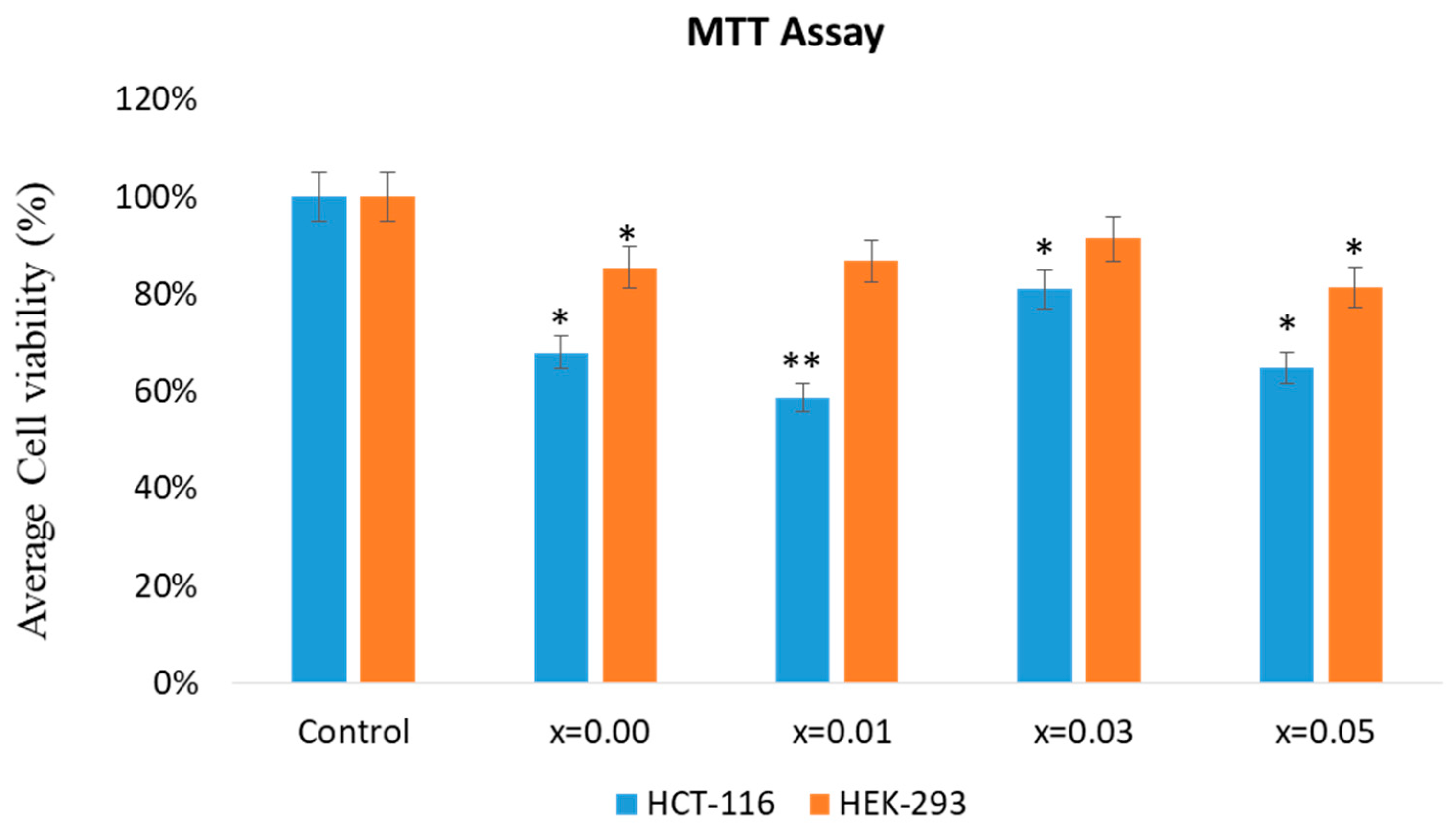 Biology 11 01836 g007 Biology 11 01836 g007