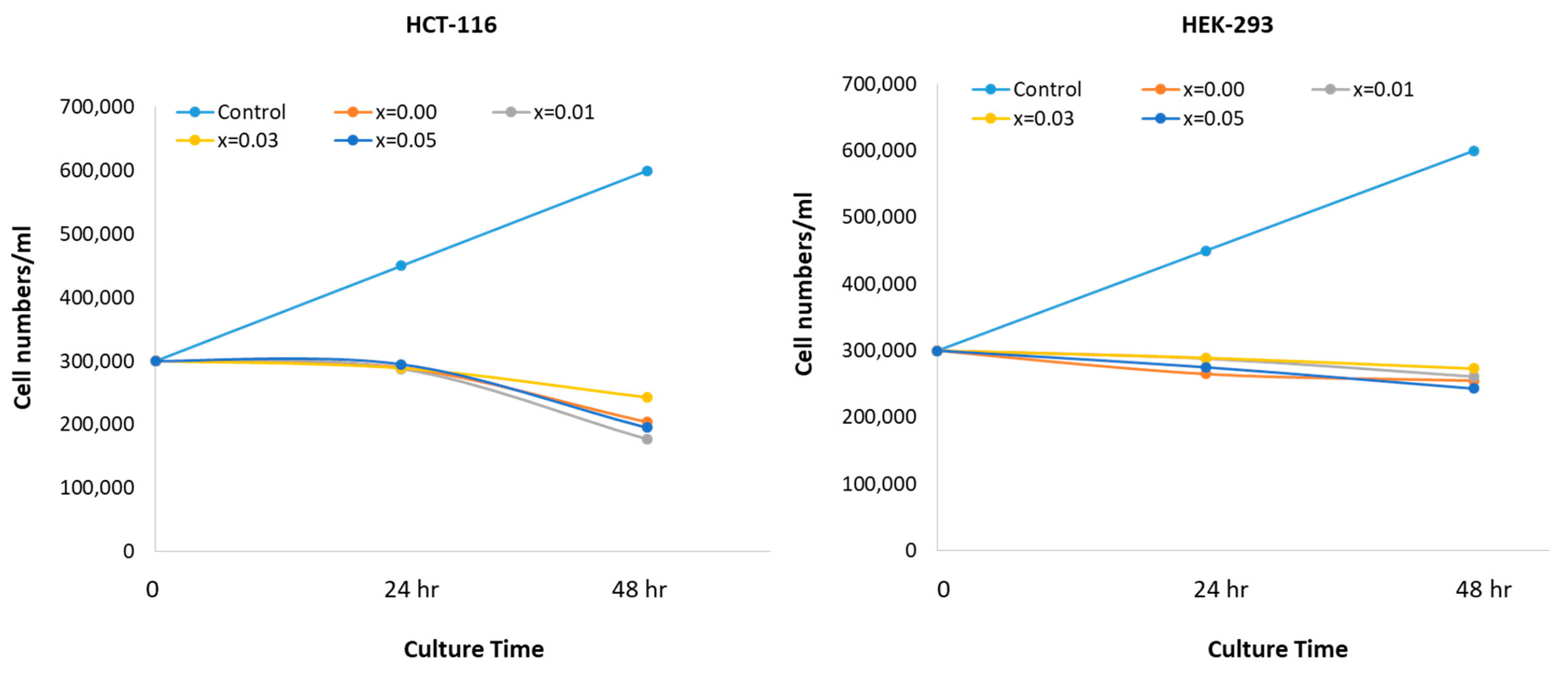 Biology 11 01836 g008 Biology 11 01836 g008