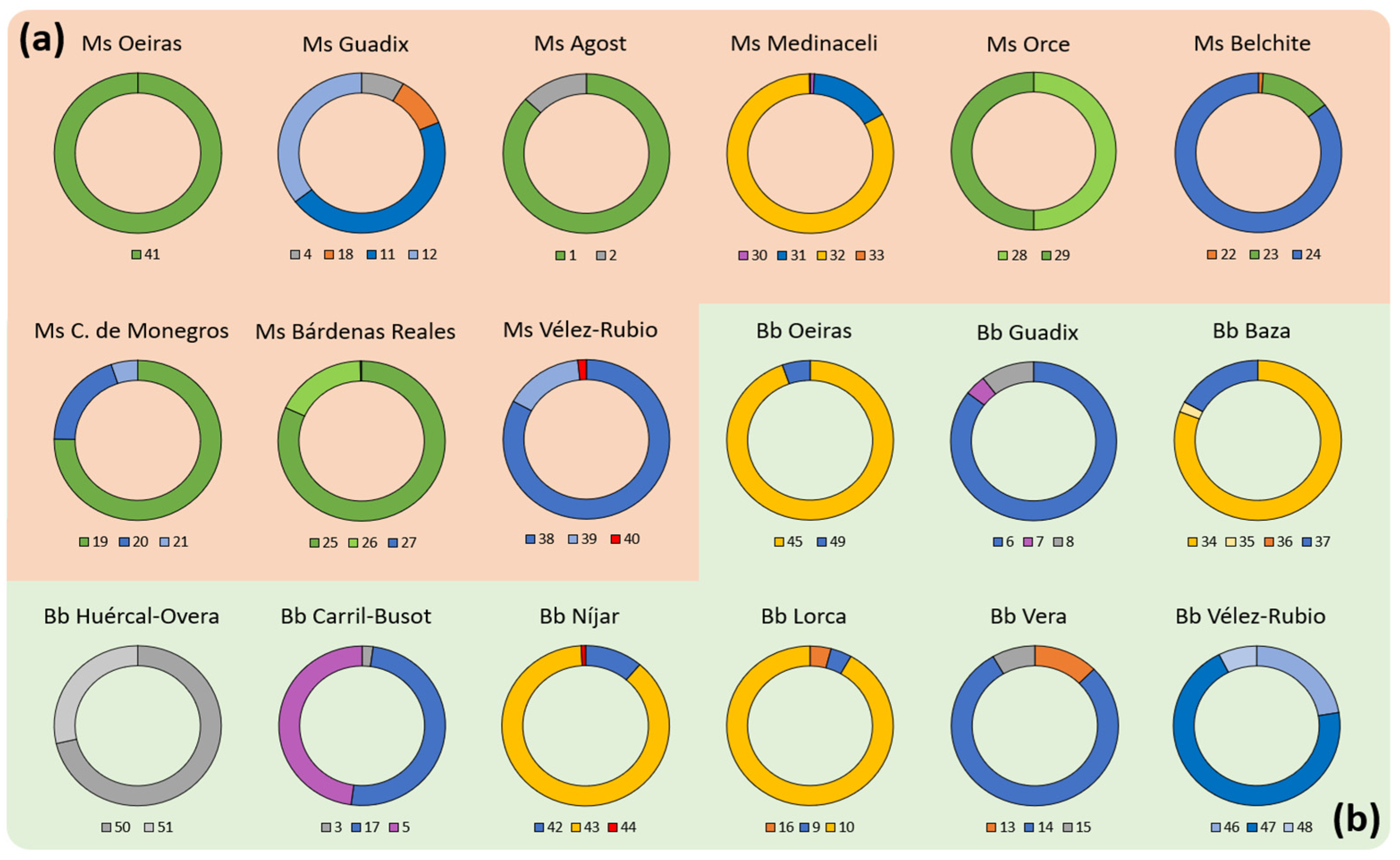 Biology 11 01838 g005 Biology 11 01838 g005