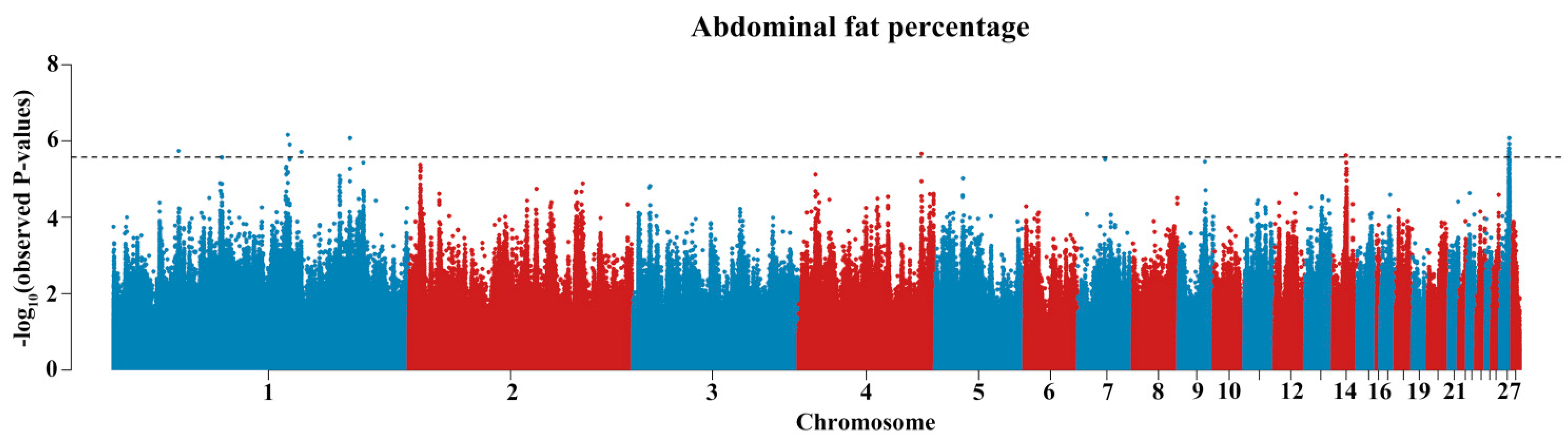 Biology 11 01849 g002 Biology 11 01849 g002