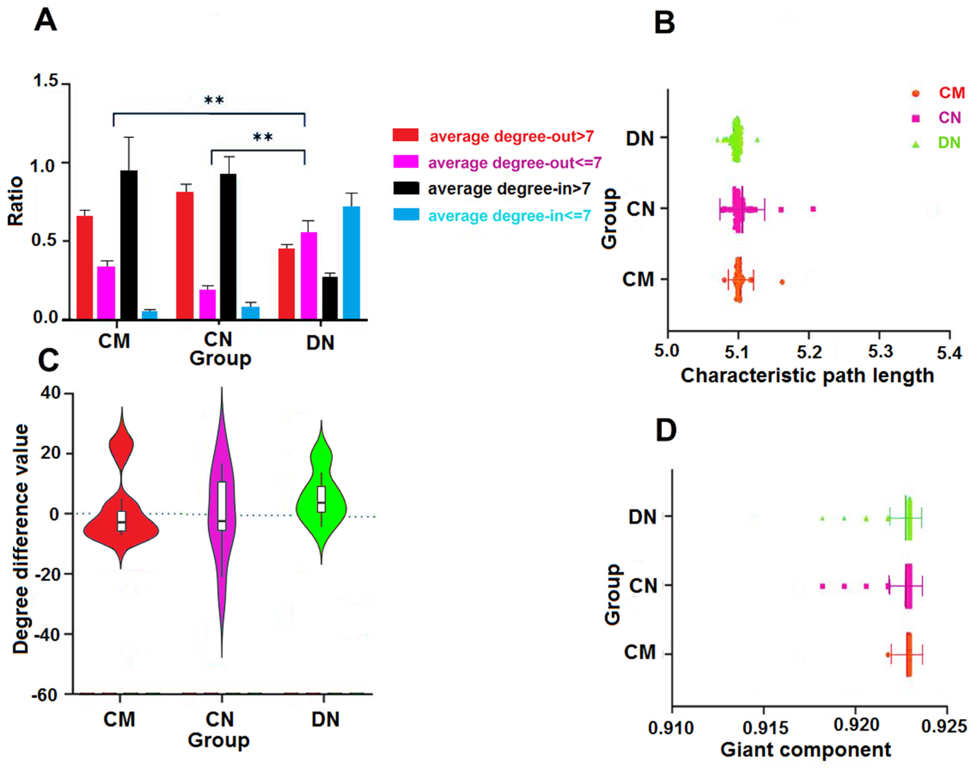 Biology 11 01851 g002 Biology 11 01851 g002