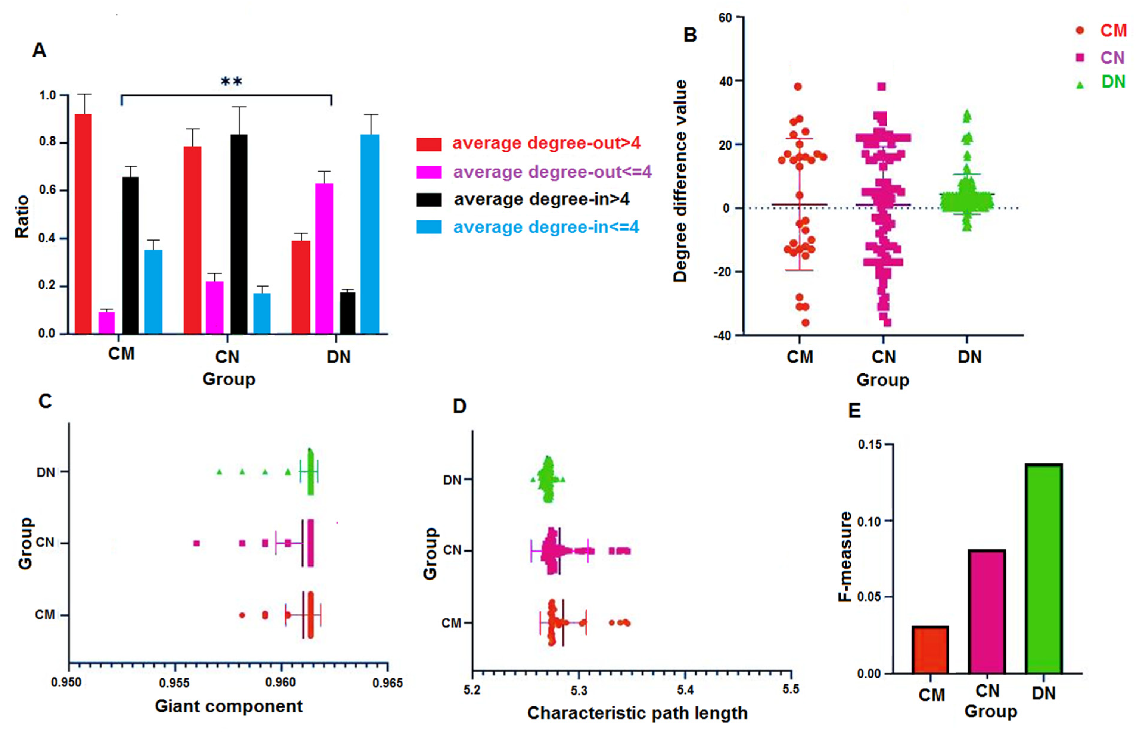 Biology 11 01851 g008 Biology 11 01851 g008