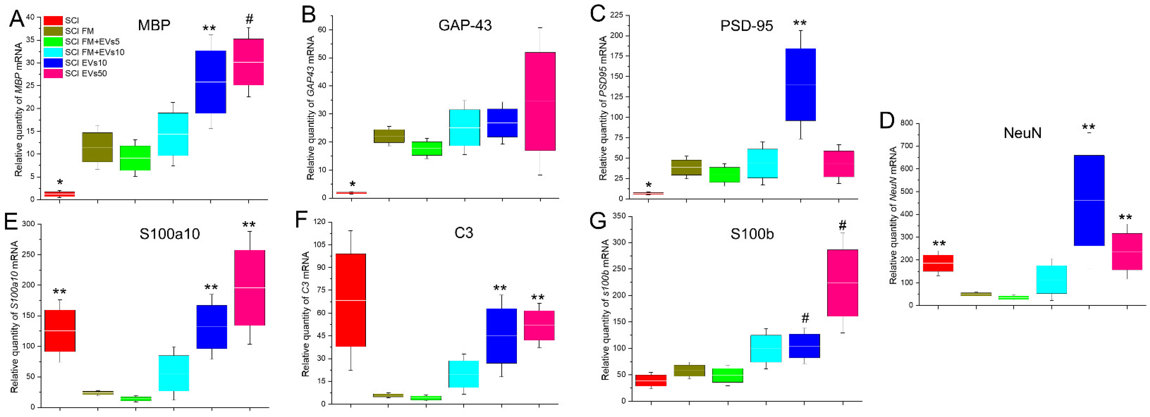 Biology 11 01853 g005