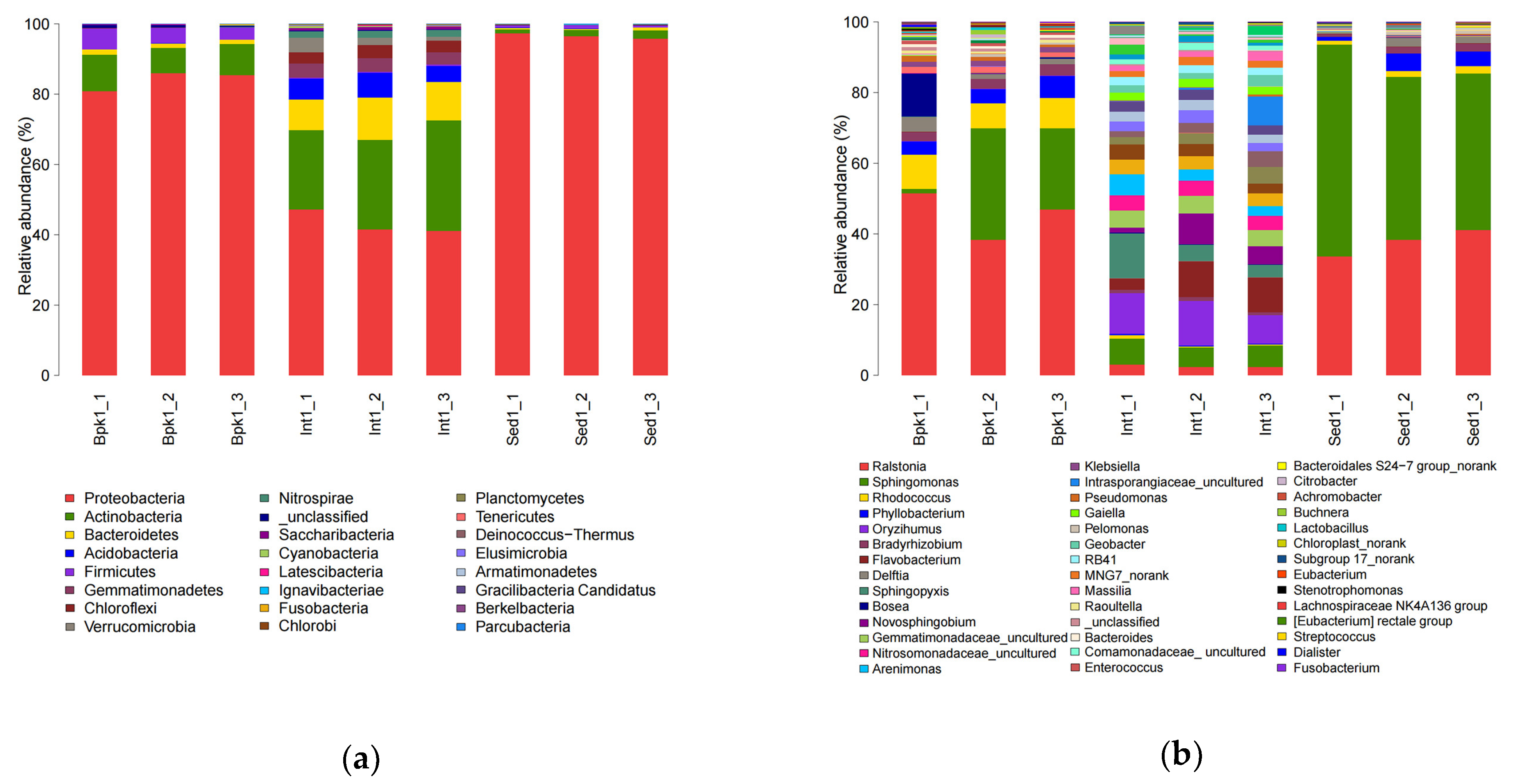 Biology 11 01855 g002