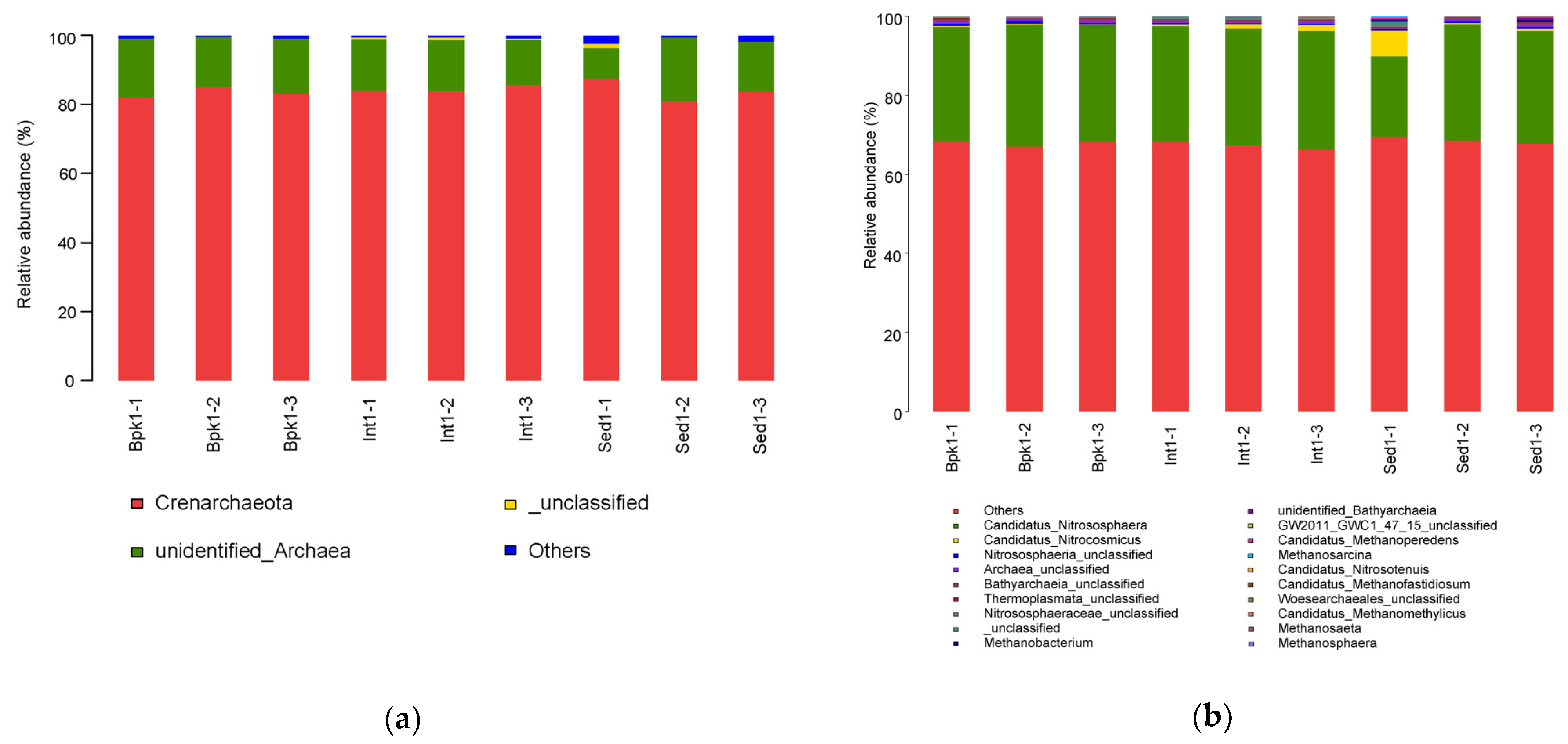 Biology 11 01855 g003