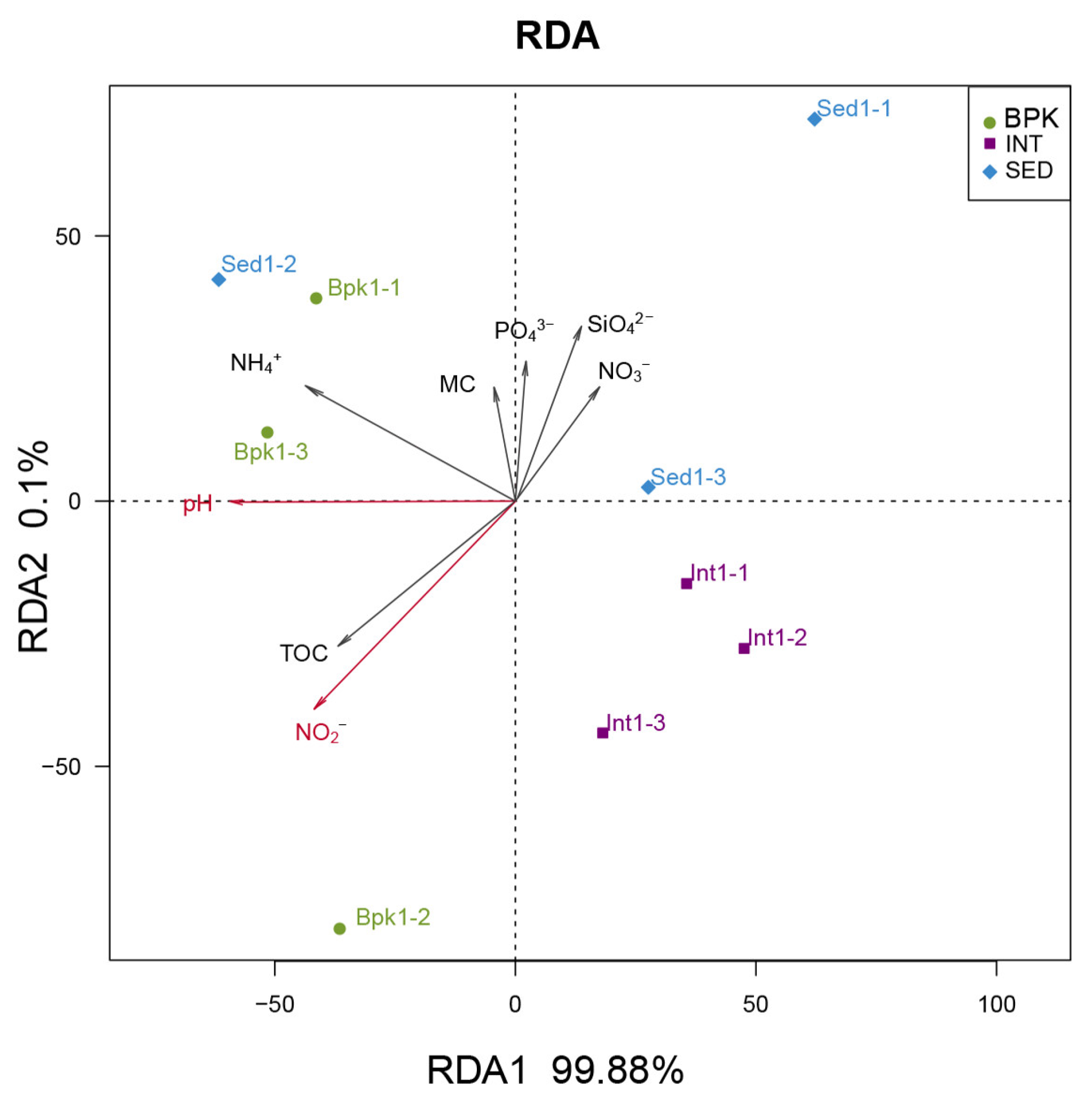 Biology 11 01855 g005
