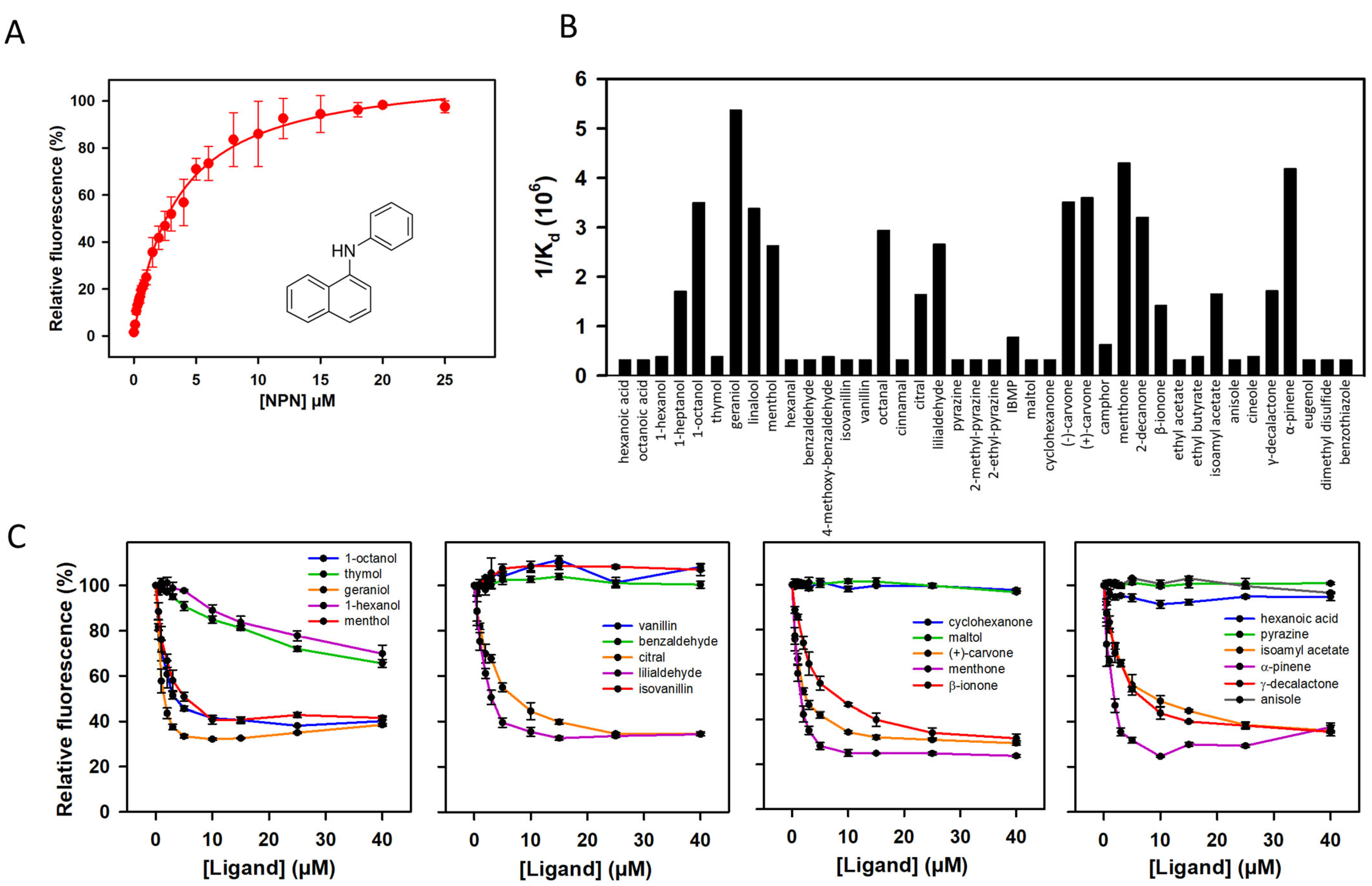 Biology 12 00002 g003 Biology 12 00002 g003