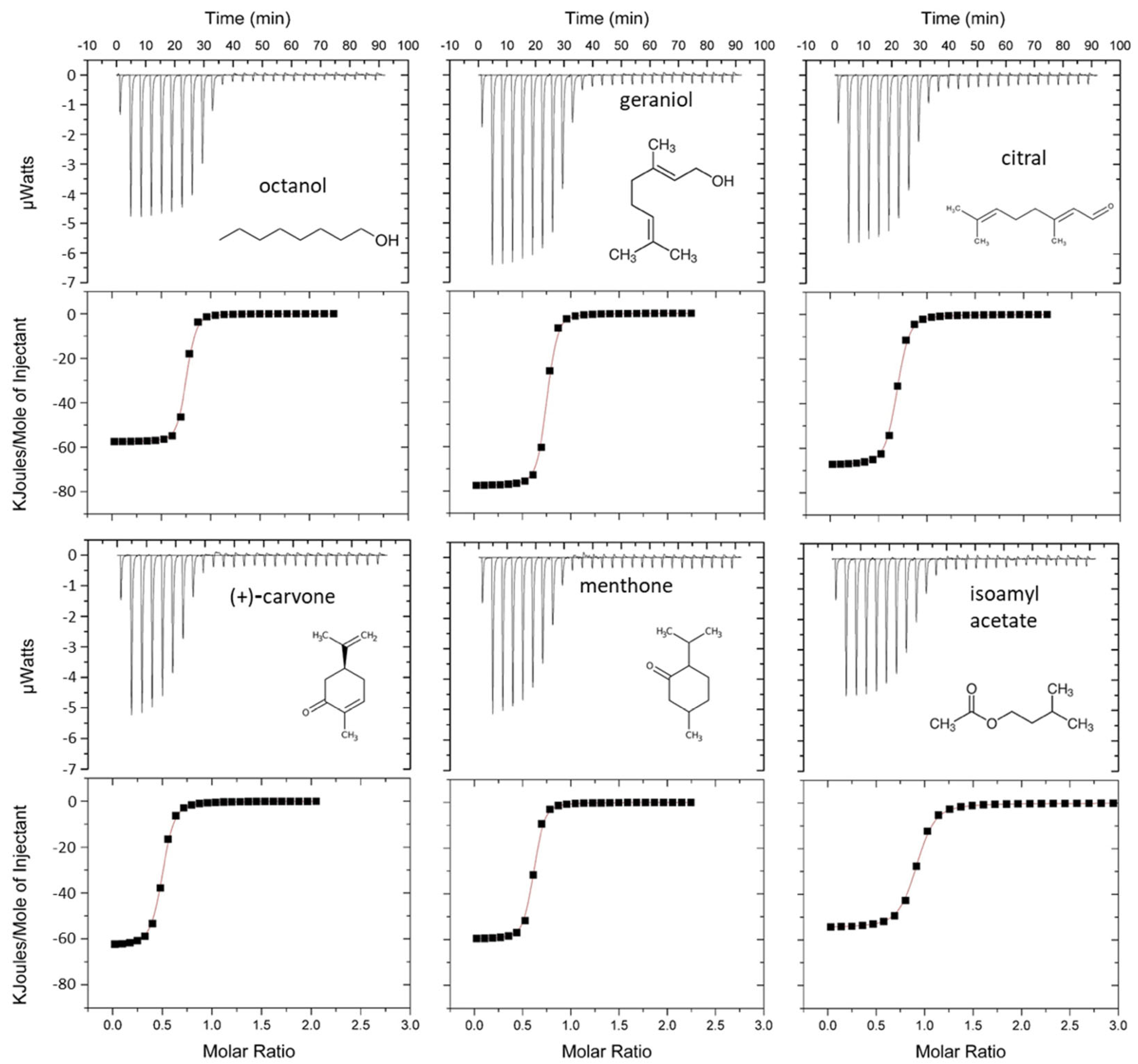 Biology 12 00002 g004 Biology 12 00002 g004