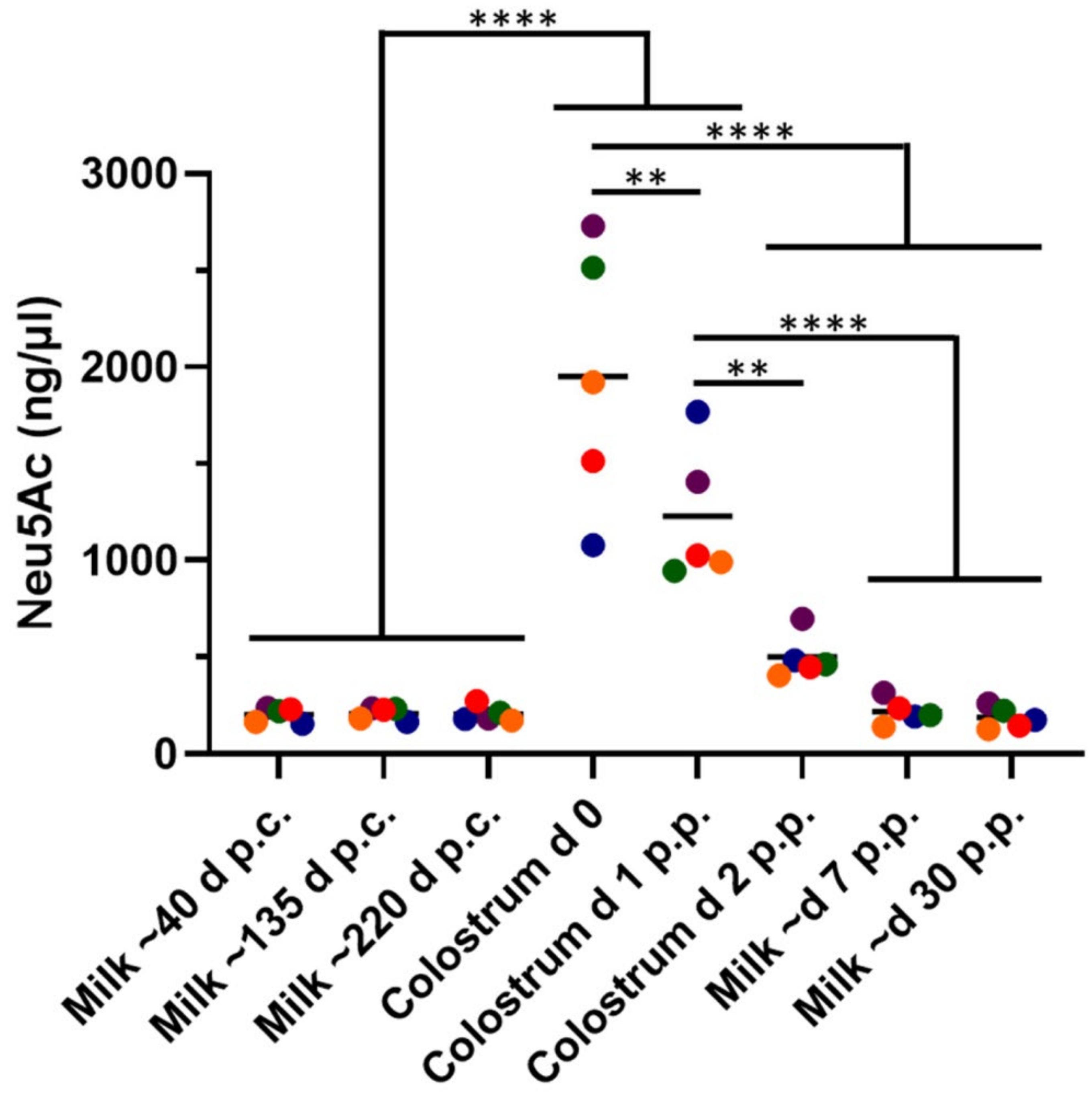 Biology 12 00005 g001 Biology 12 00005 g001