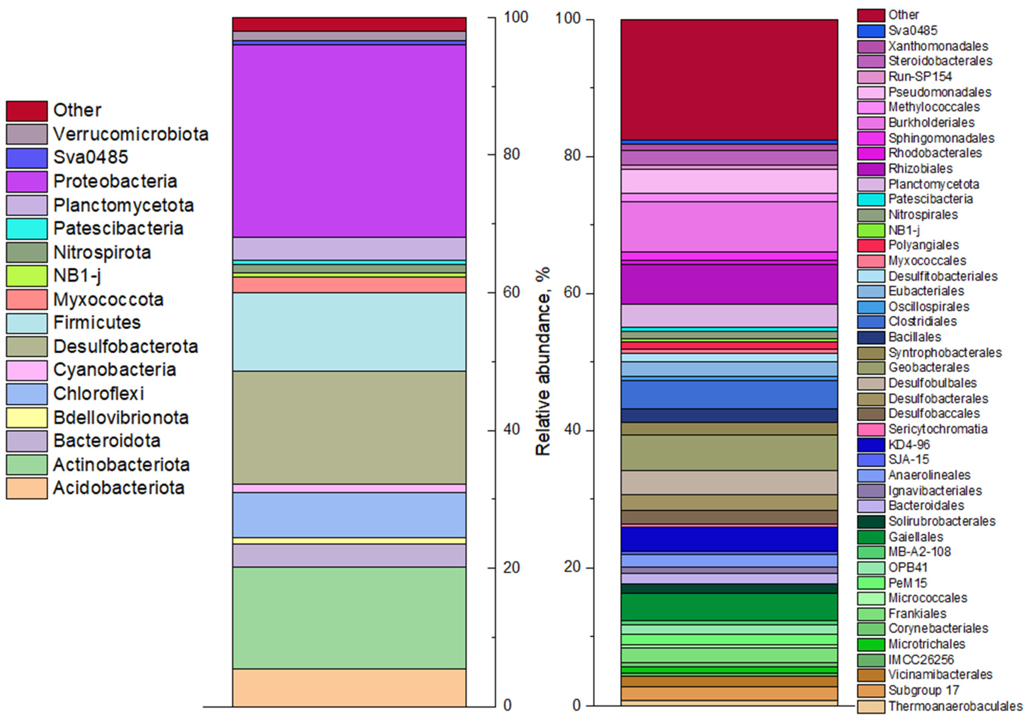 Biology 12 00010 g003 Biology 12 00010 g003
