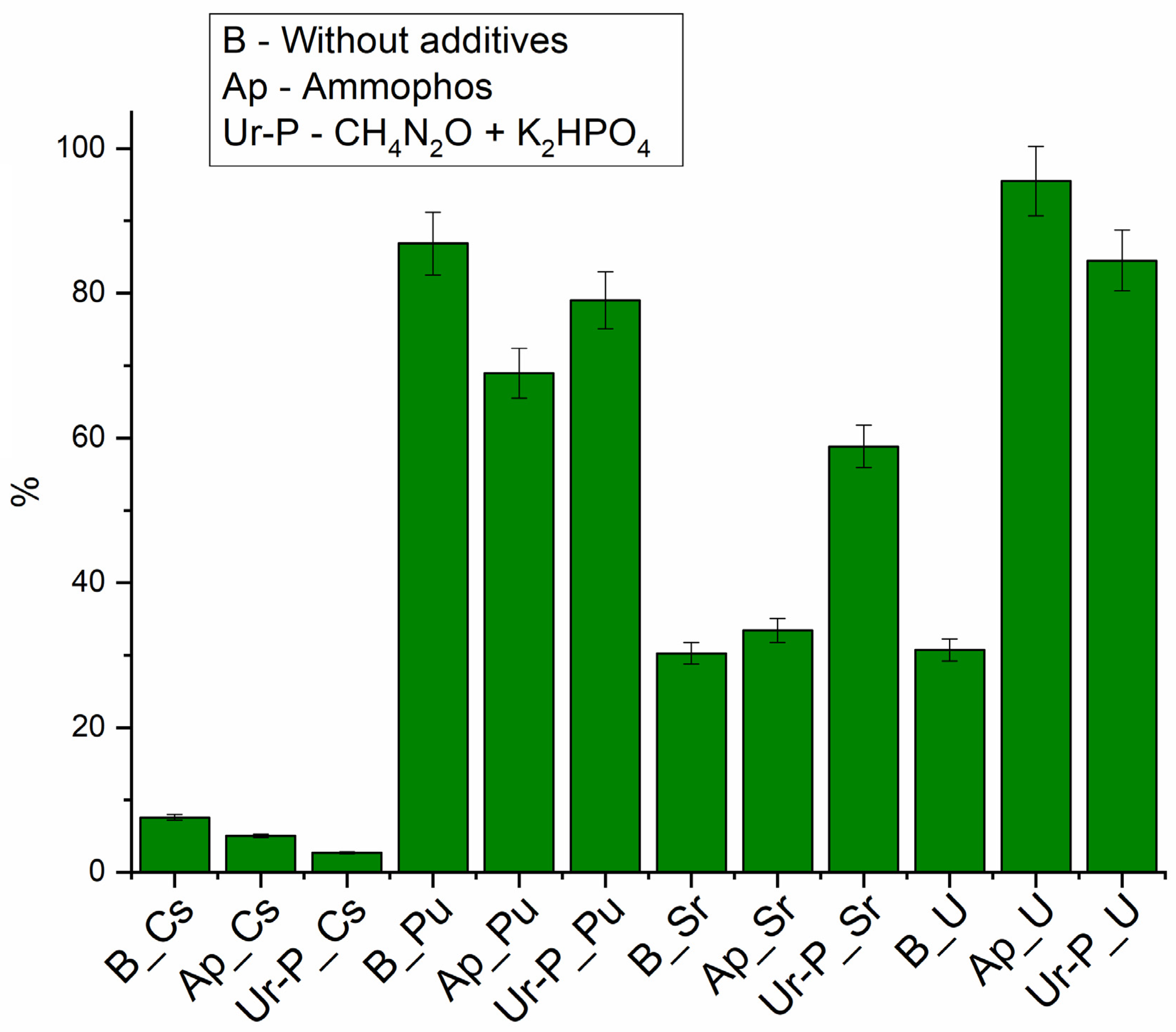 Biology 12 00010 g004 Biology 12 00010 g004