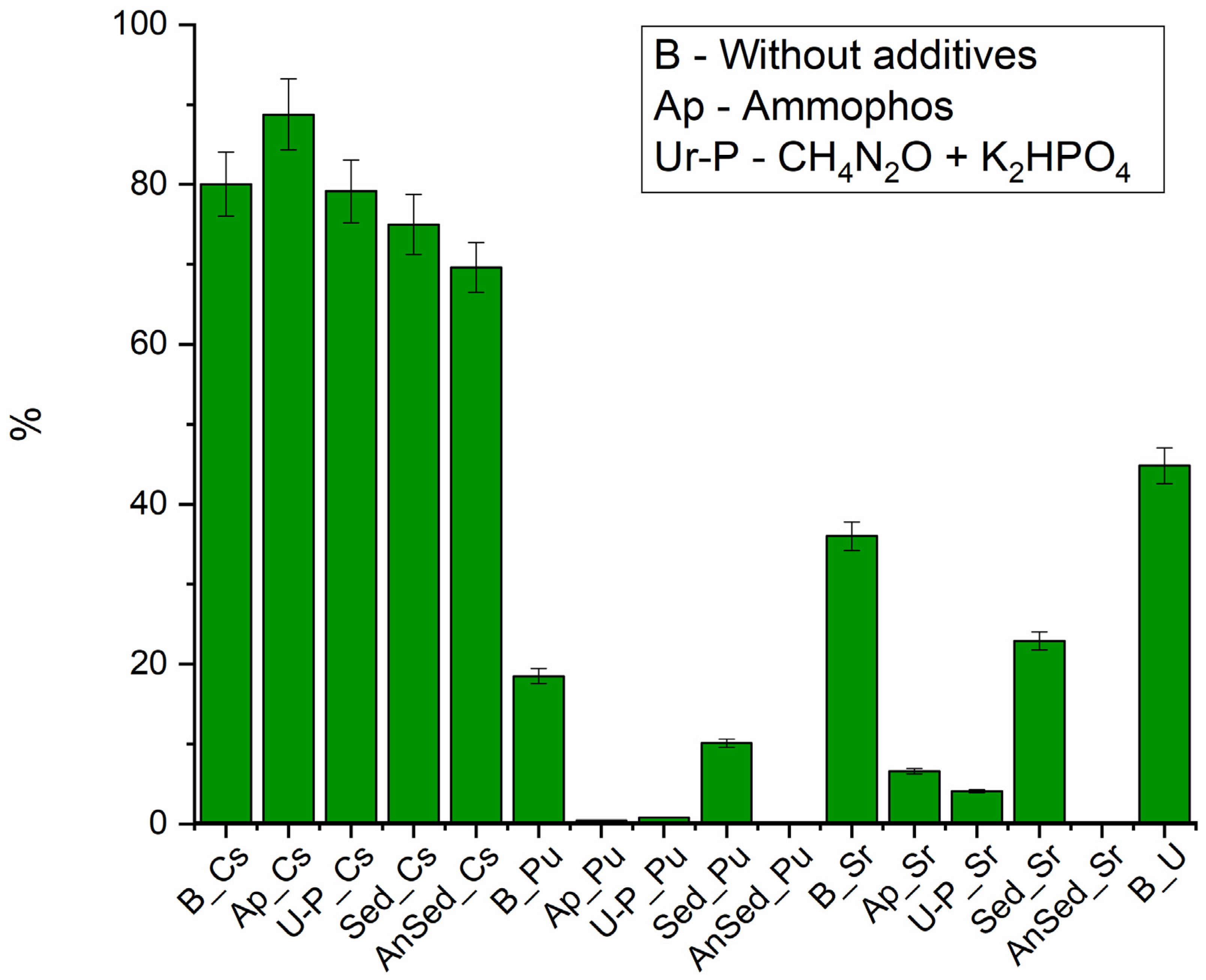 Biology 12 00010 g005 Biology 12 00010 g005