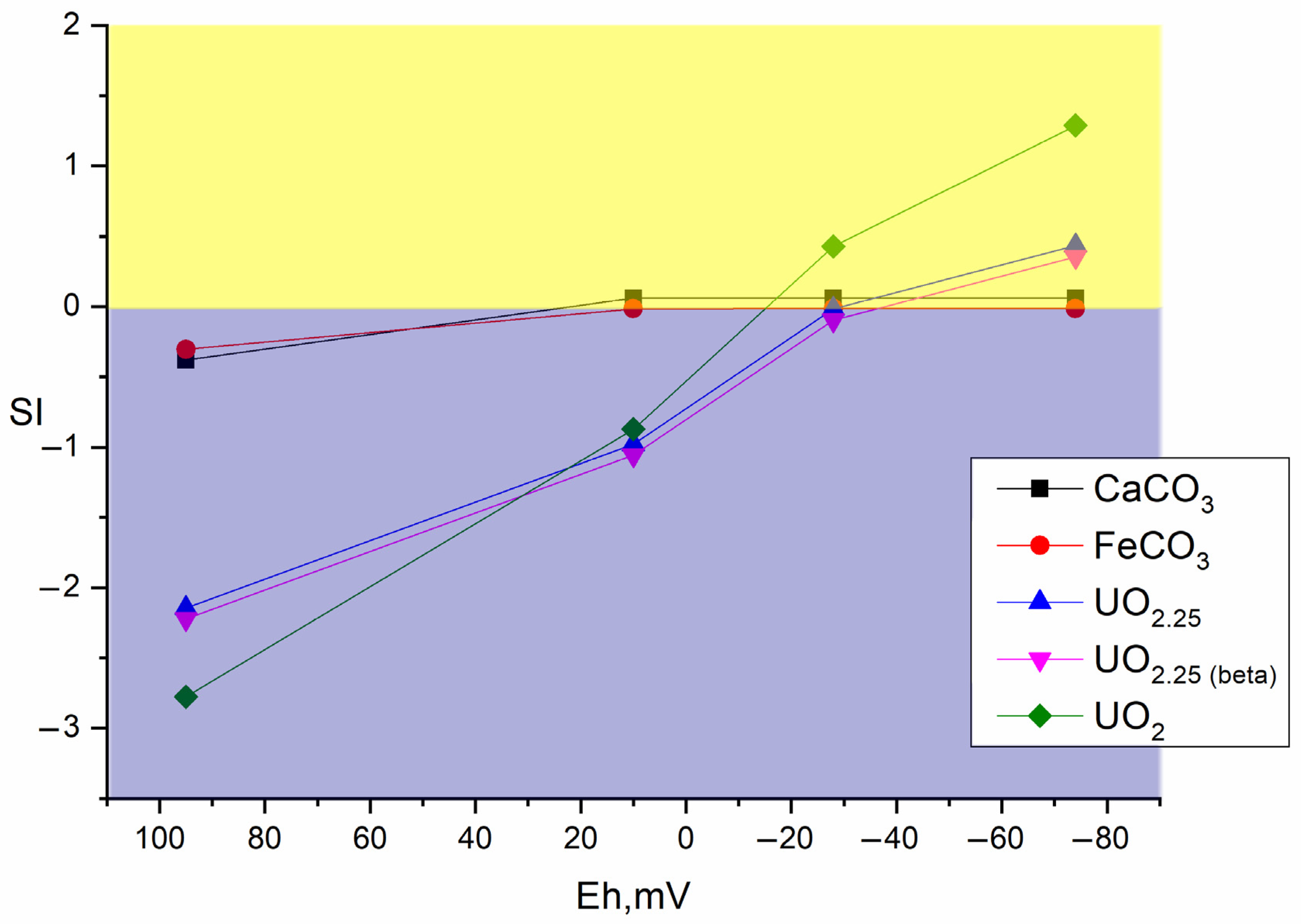Biology 12 00010 g007 Biology 12 00010 g007