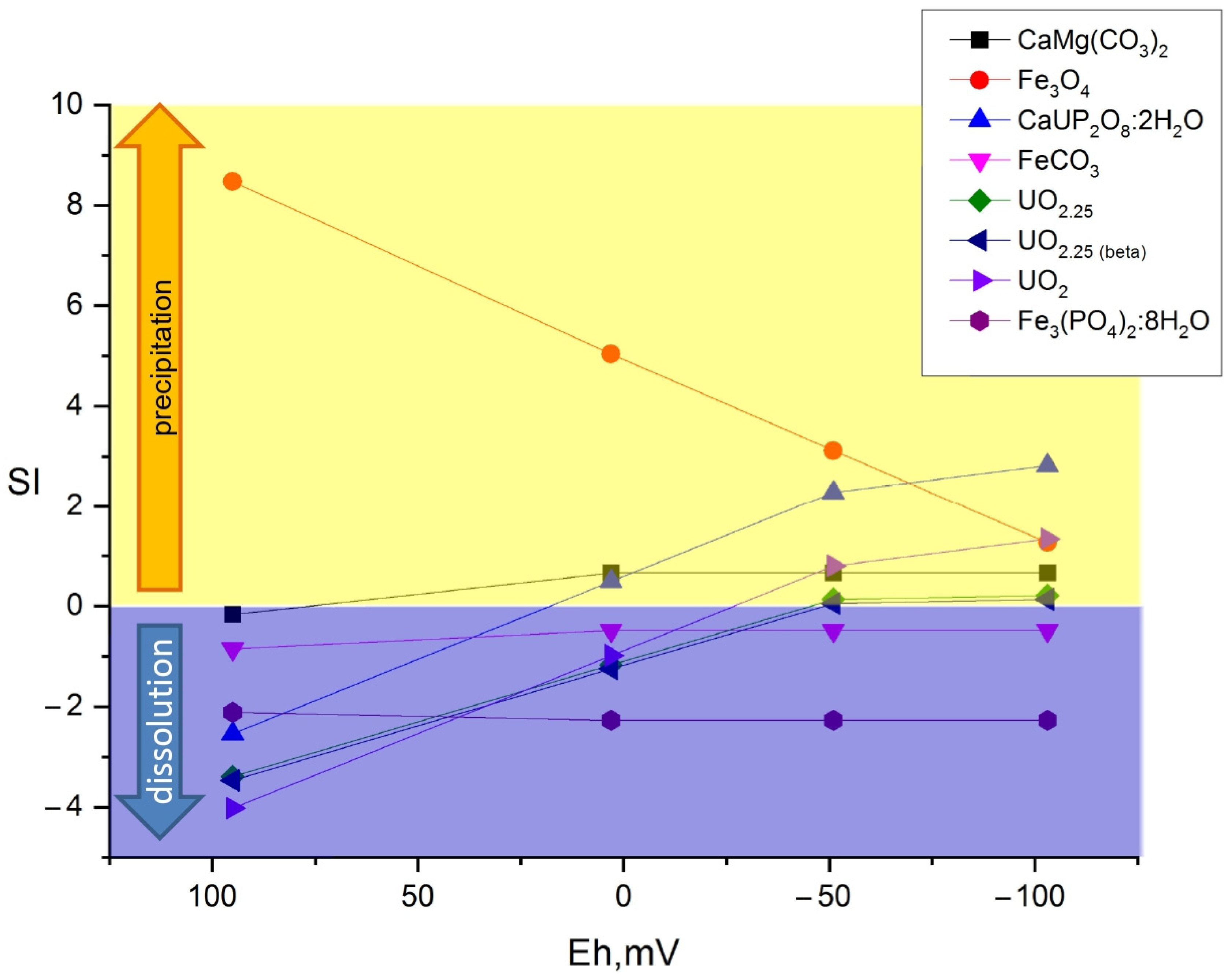 Biology | Free Full-Text | Biogeochemical Factors of Cs, Sr, U, Pu