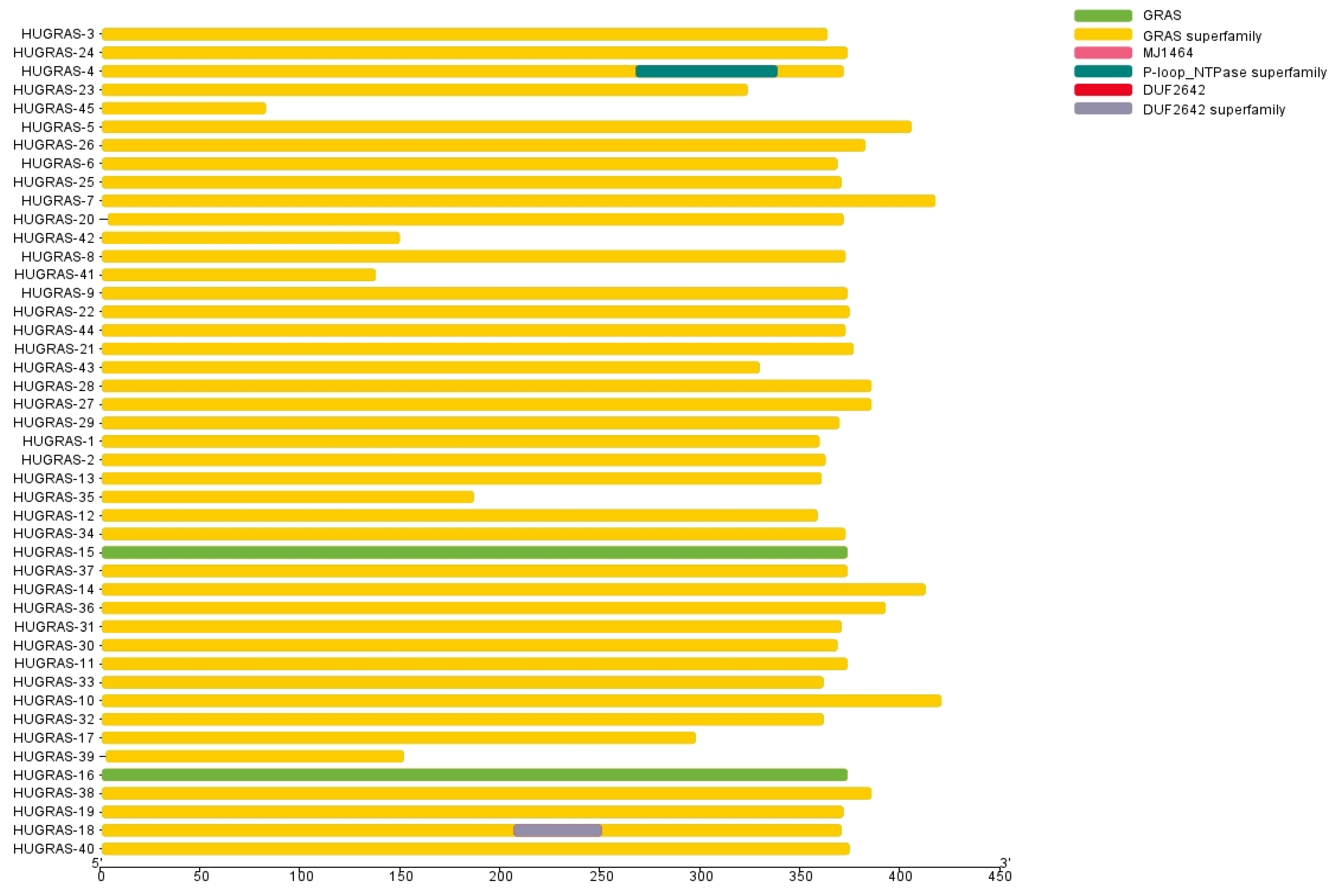 Biology 12 00011 g001 Biology 12 00011 g001