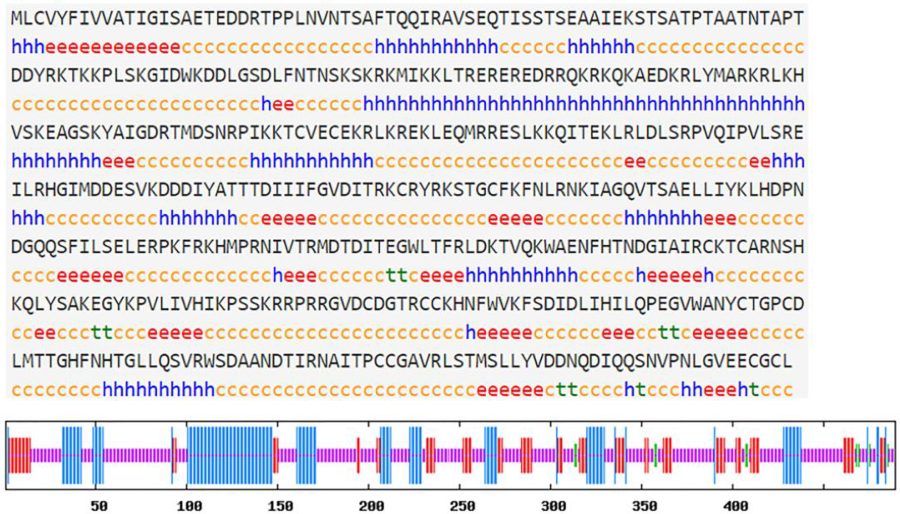 Biology 12 00014 g002 Biology 12 00014 g002