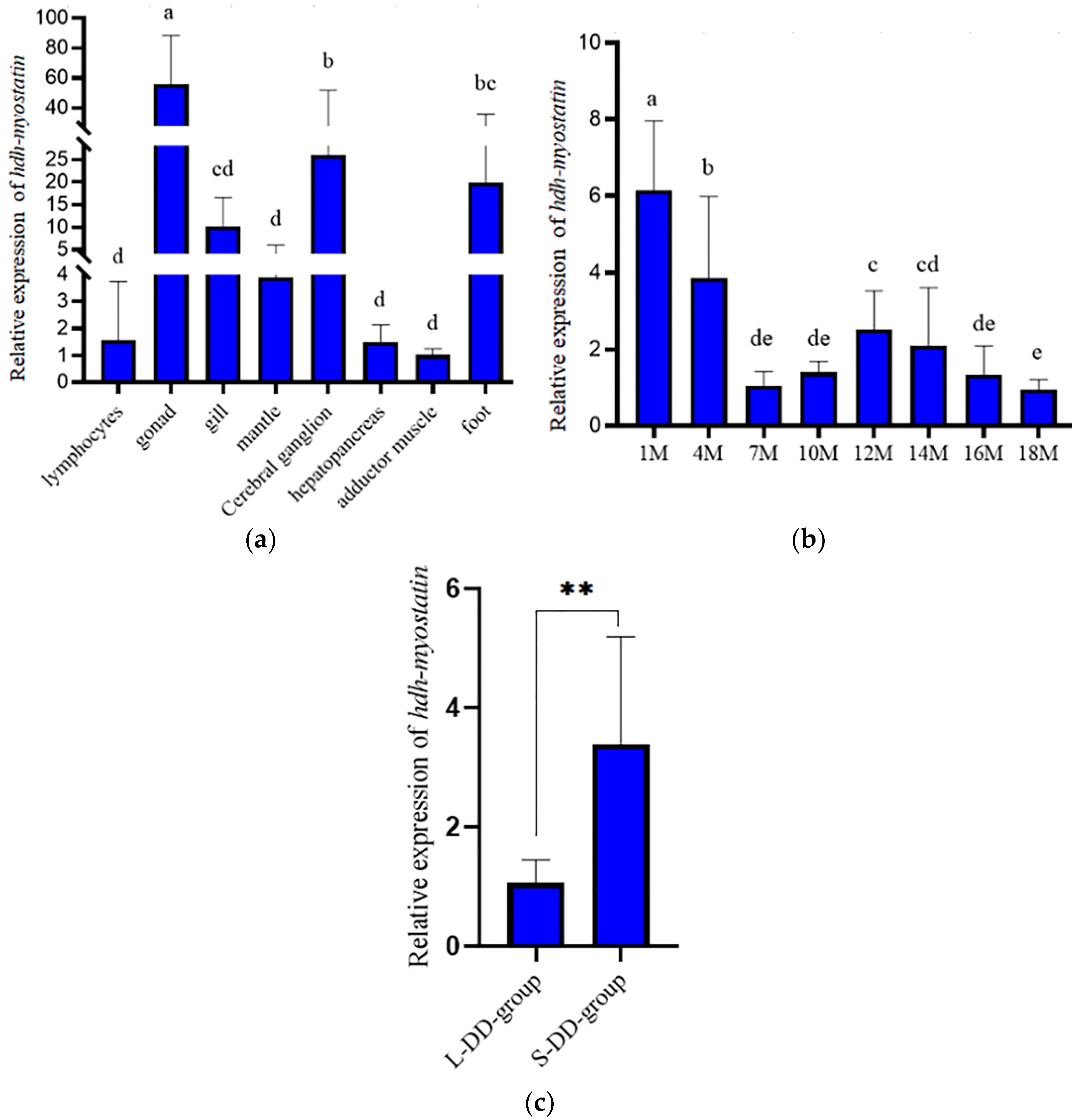 Biology 12 00014 g004 Biology 12 00014 g004
