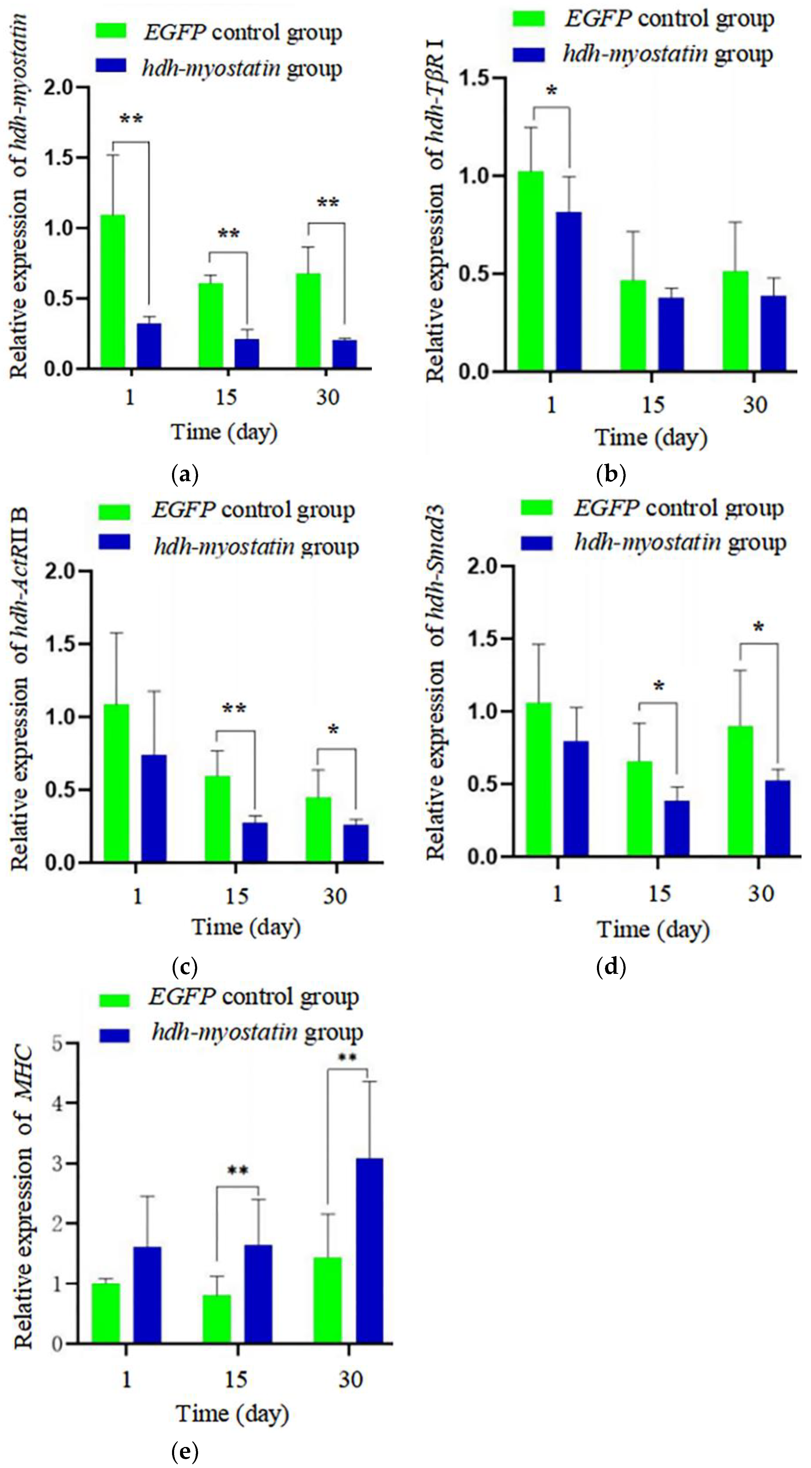 Biology 12 00014 g005 Biology 12 00014 g005