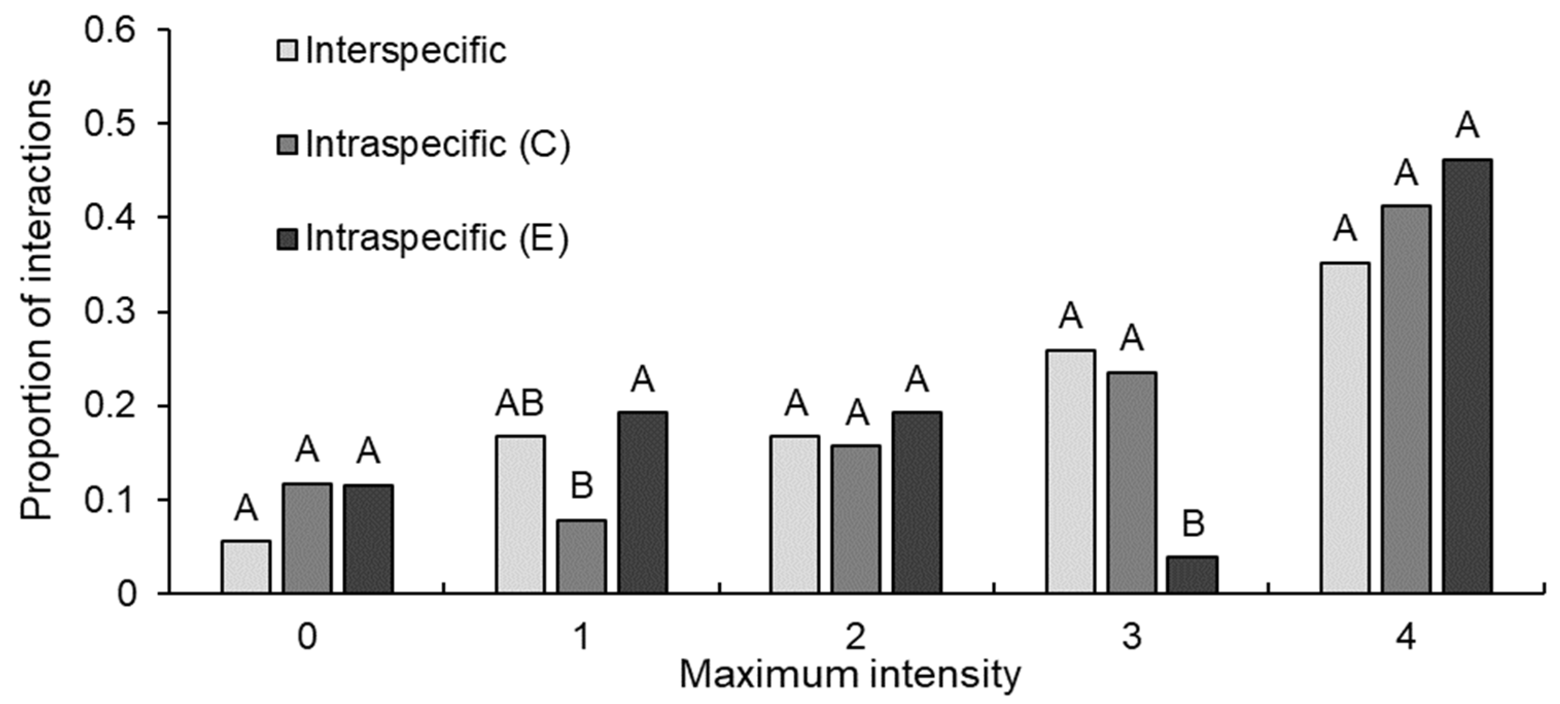 Biology 12 00018 g002 Biology 12 00018 g002