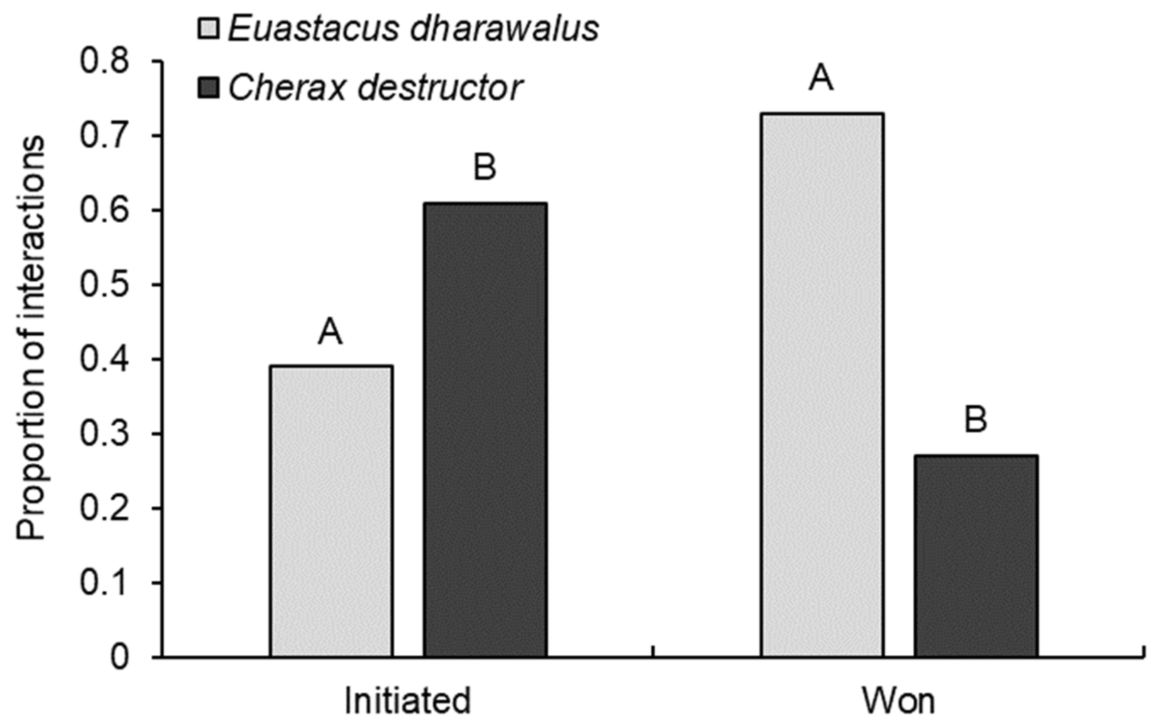 Biology 12 00018 g004 Biology 12 00018 g004