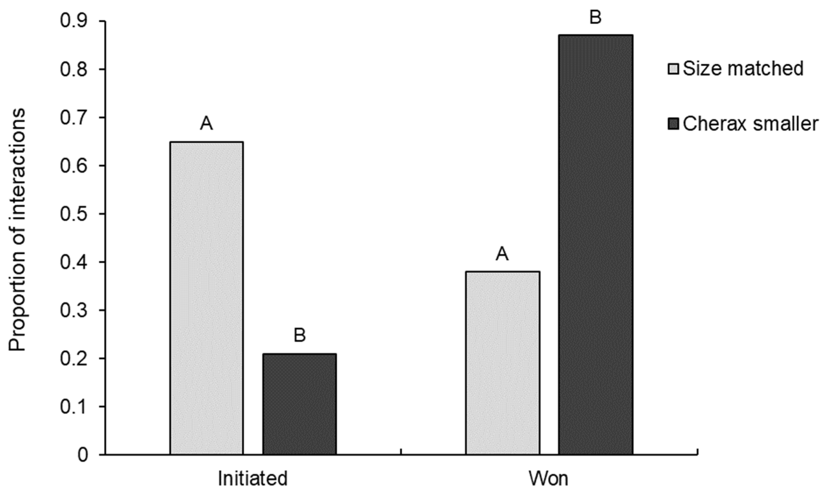 Biology 12 00018 g005 Biology 12 00018 g005