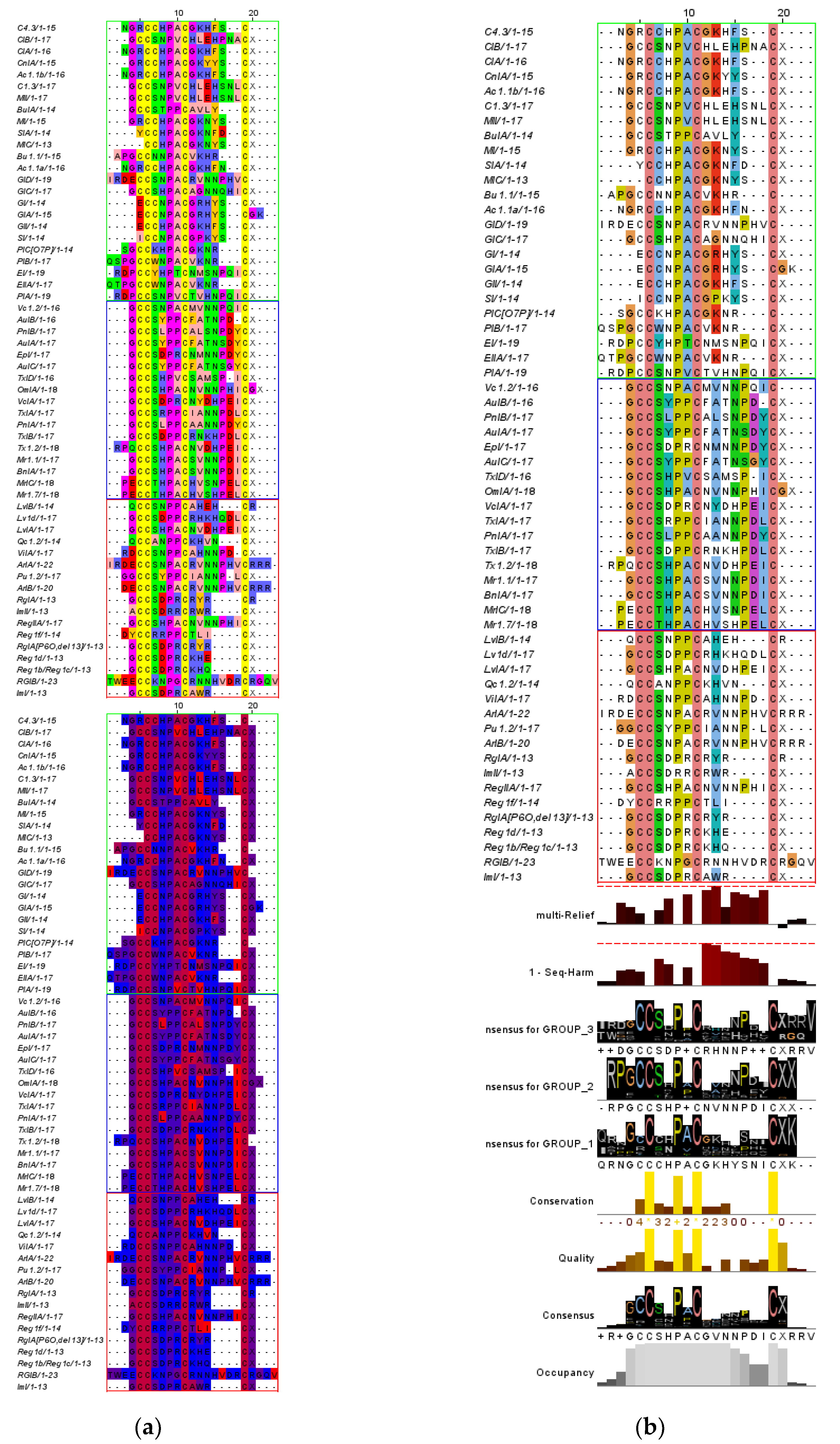 Biology 12 00020 g004 Biology 12 00020 g004