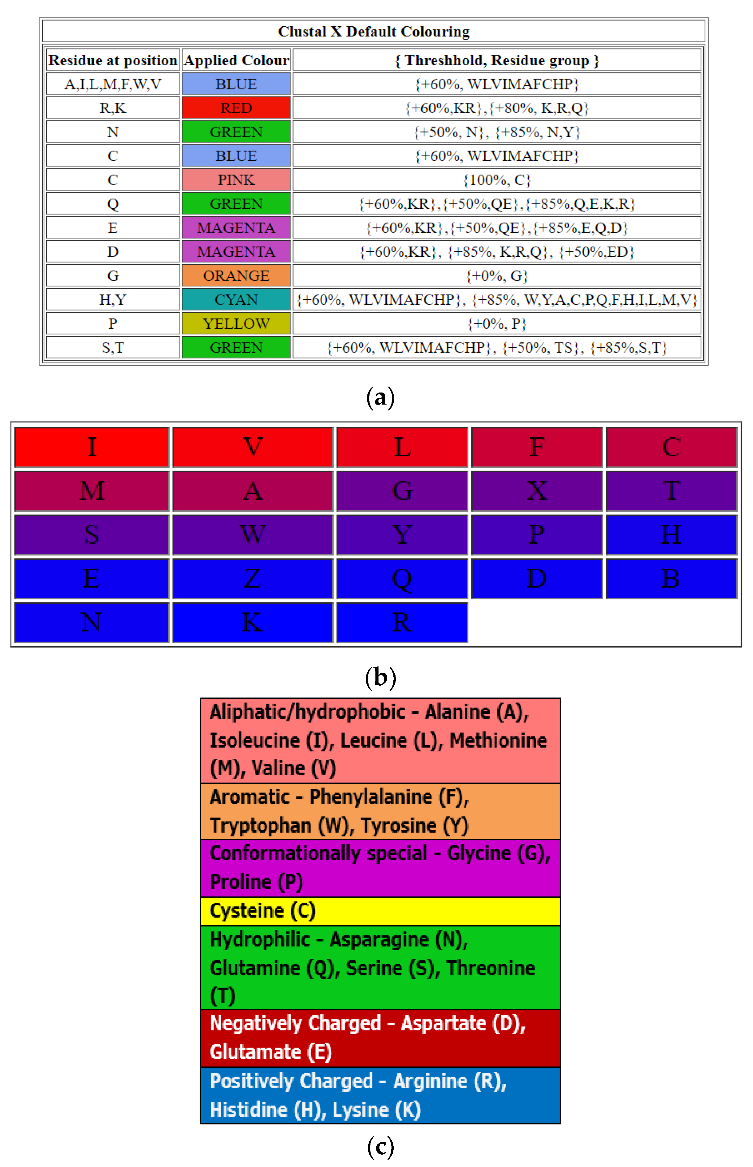 Biology 12 00020 g0a1 Biology 12 00020 g0a1