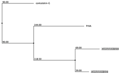 Biology 12 00020 i051 Biology 12 00020 i051