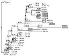 Biology 12 00020 i061 Biology 12 00020 i061