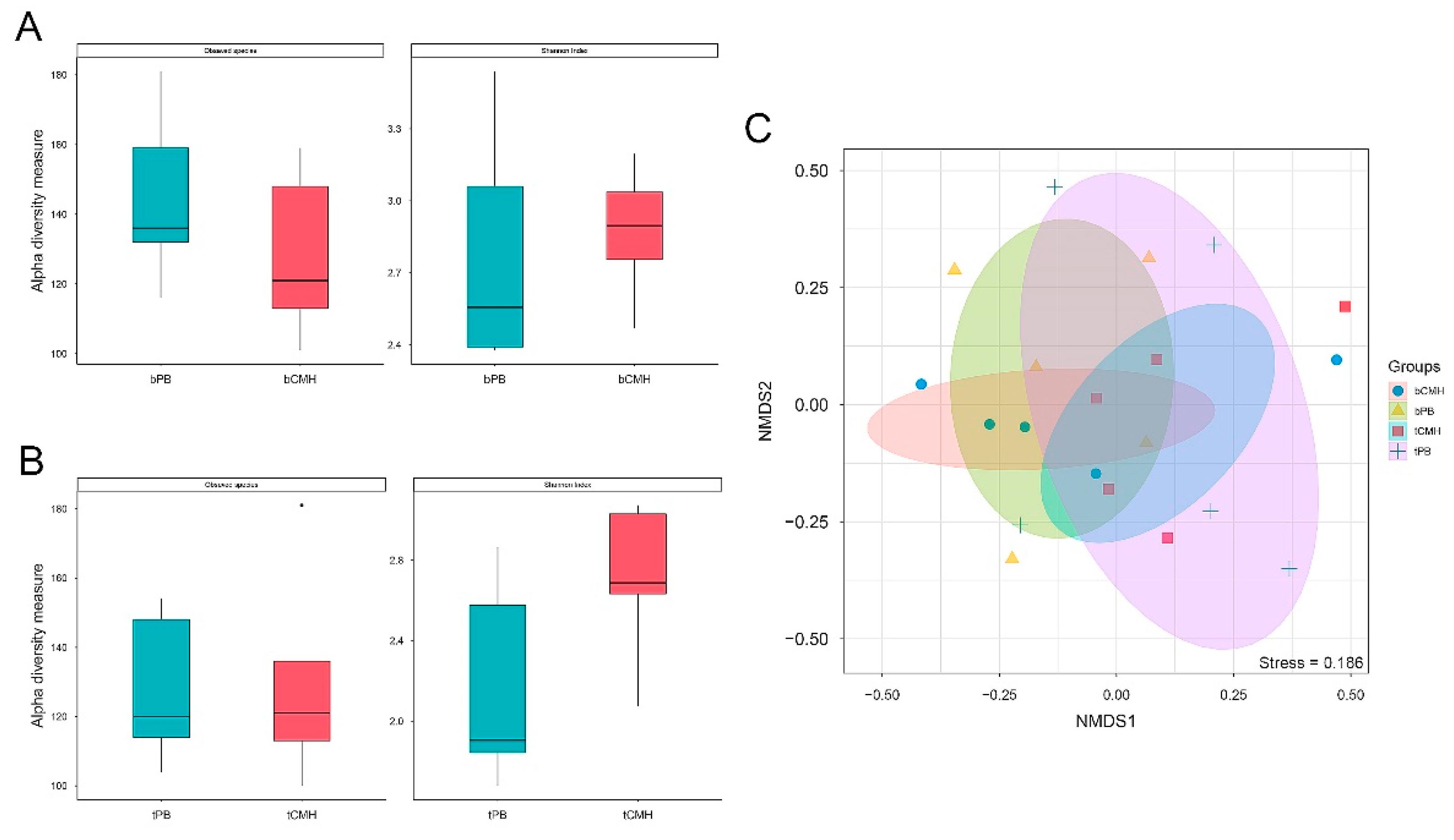 Biology 12 00021 g002 Biology 12 00021 g002
