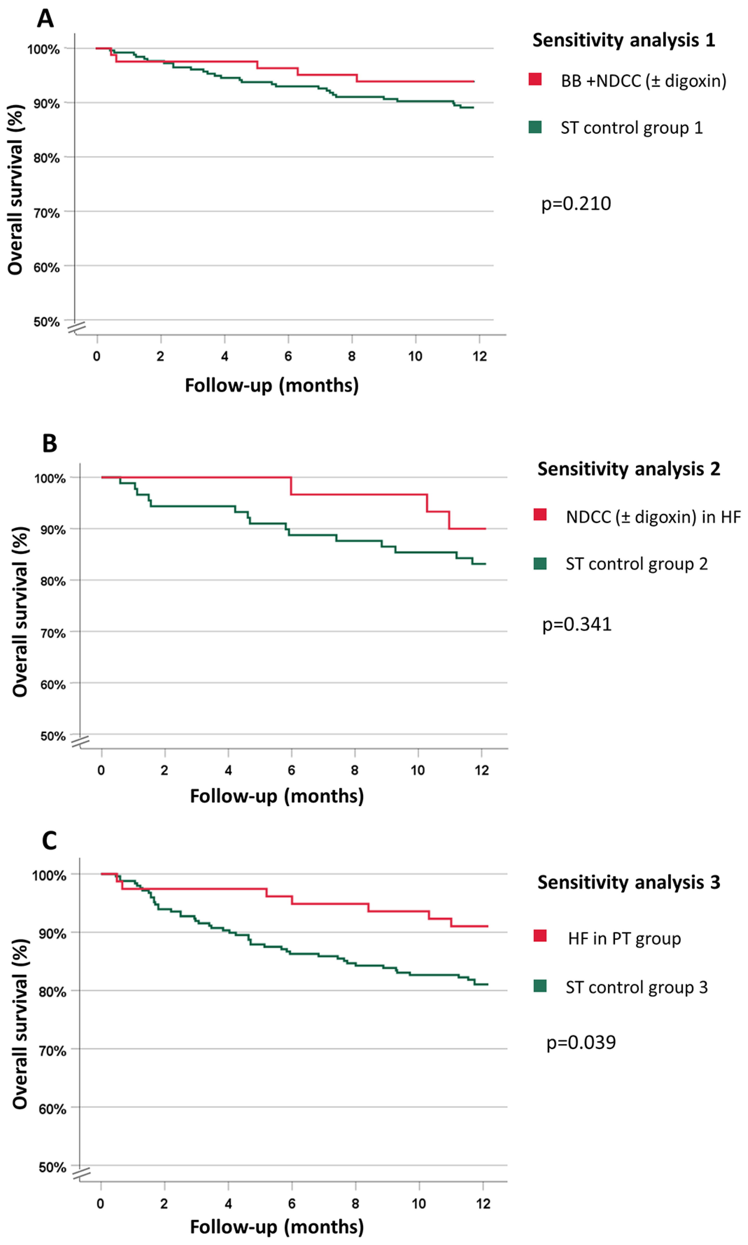 Biology 12 00022 g002 Biology 12 00022 g002