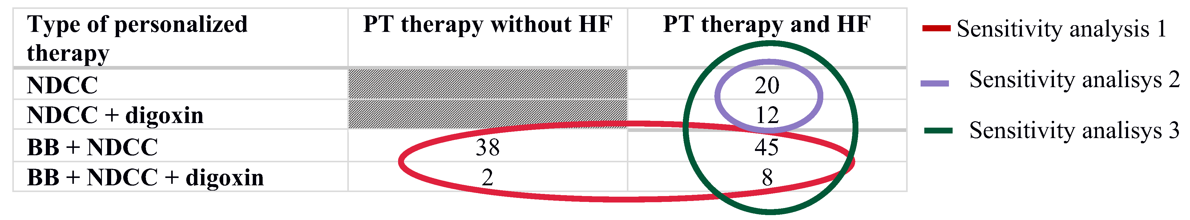 Biology 12 00022 i001 Biology 12 00022 i001