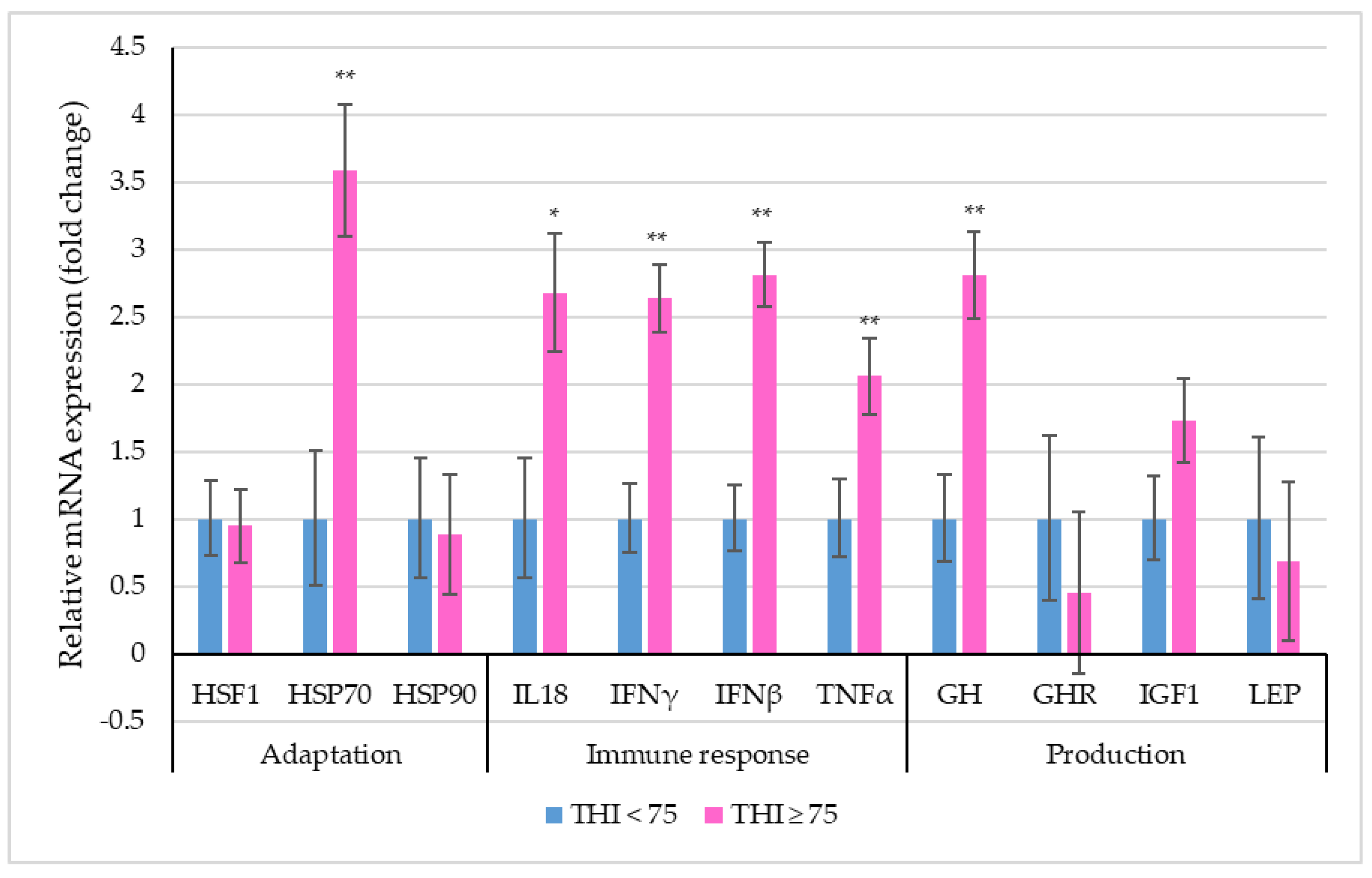 Biology 12 00026 g002