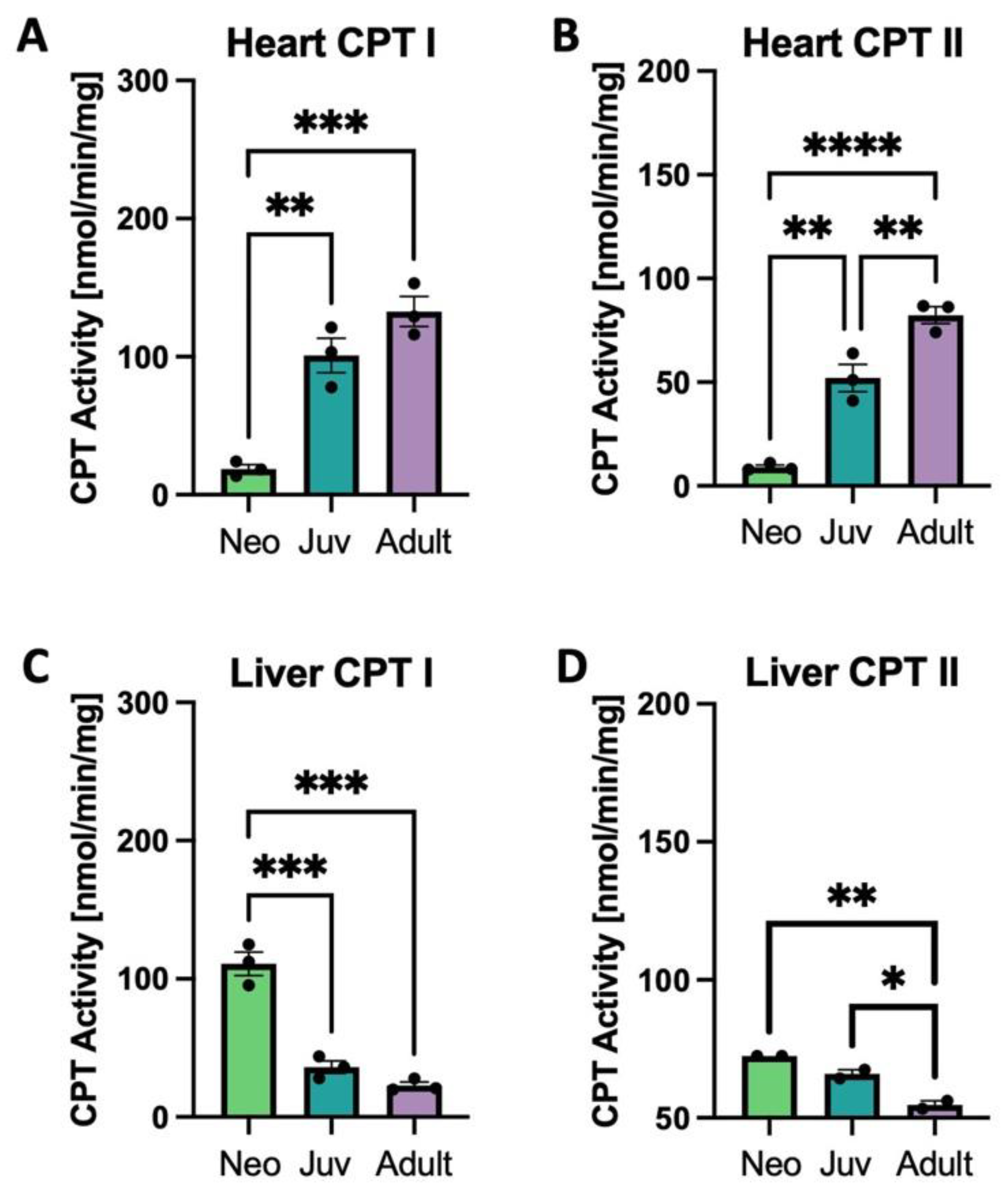 Biology 12 00032 g003 Biology 12 00032 g003