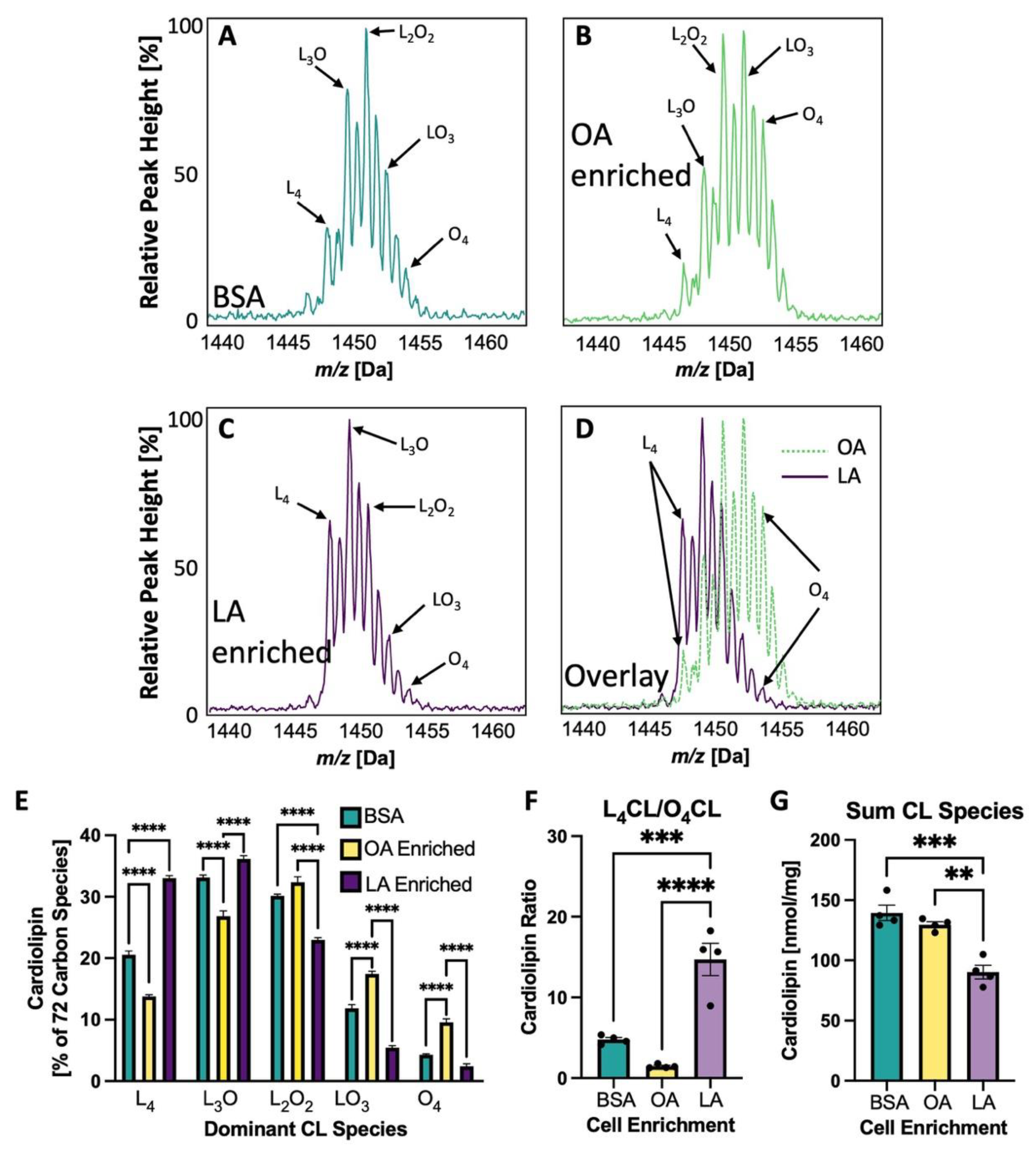 Biology 12 00032 g005 Biology 12 00032 g005