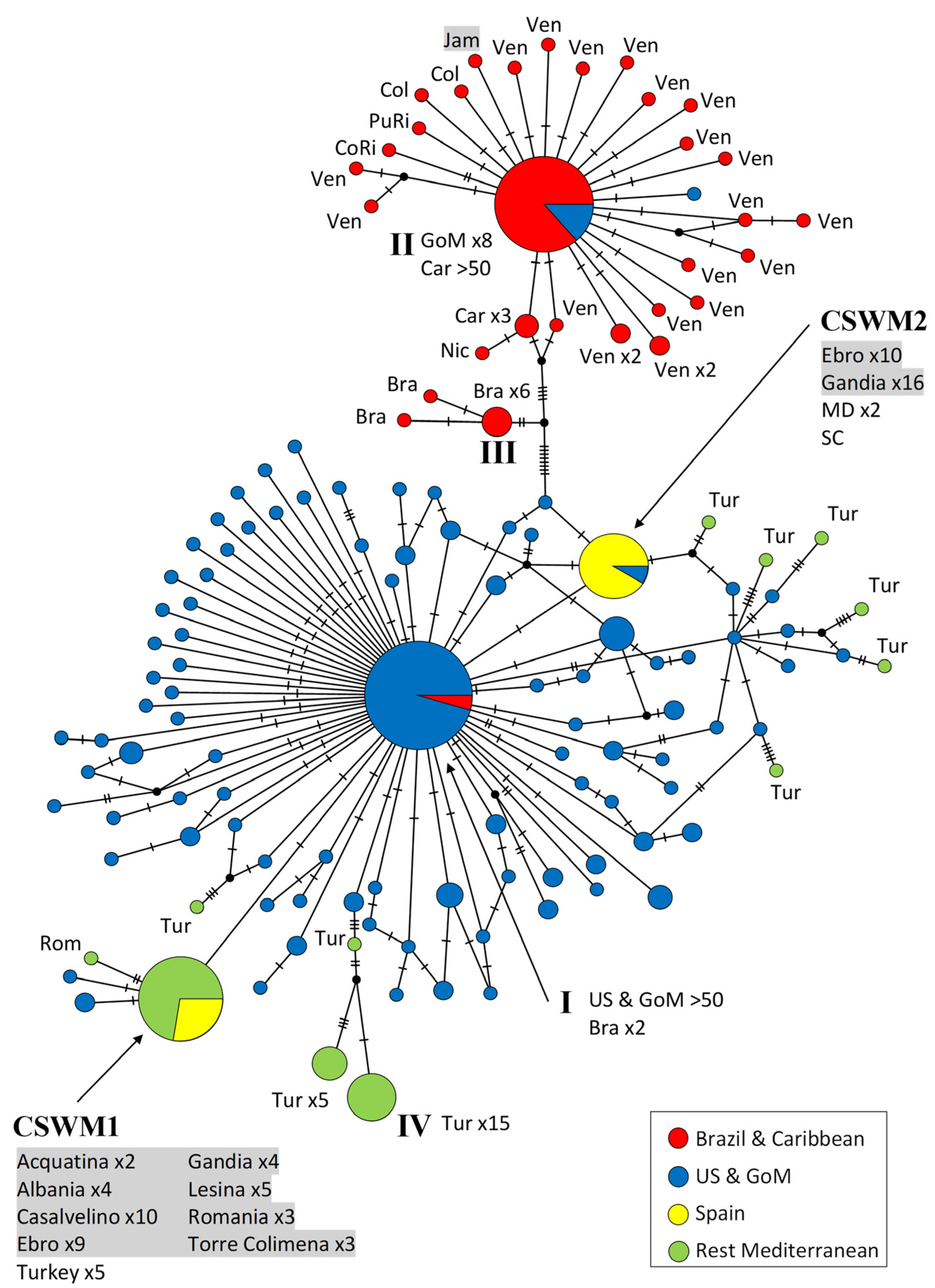 Biology 12 00035 g002 Biology 12 00035 g002