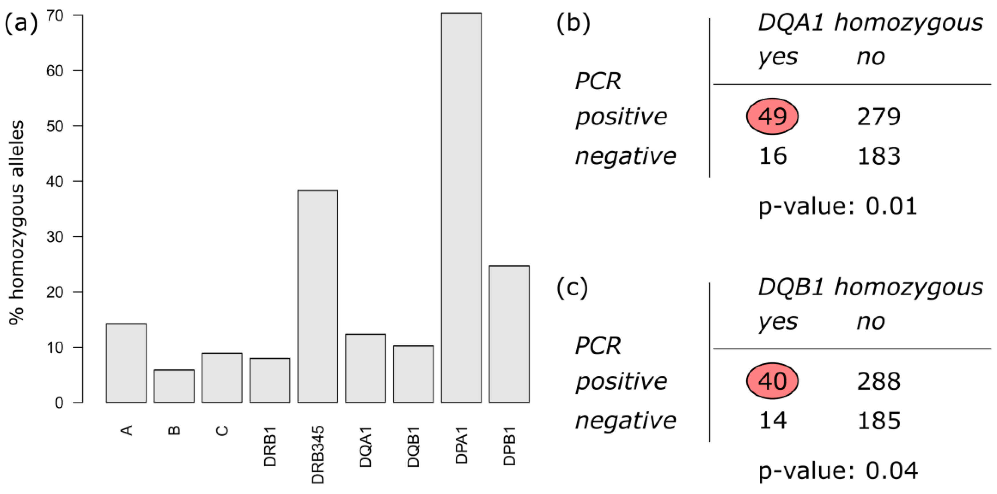 Biology 12 00037 g001