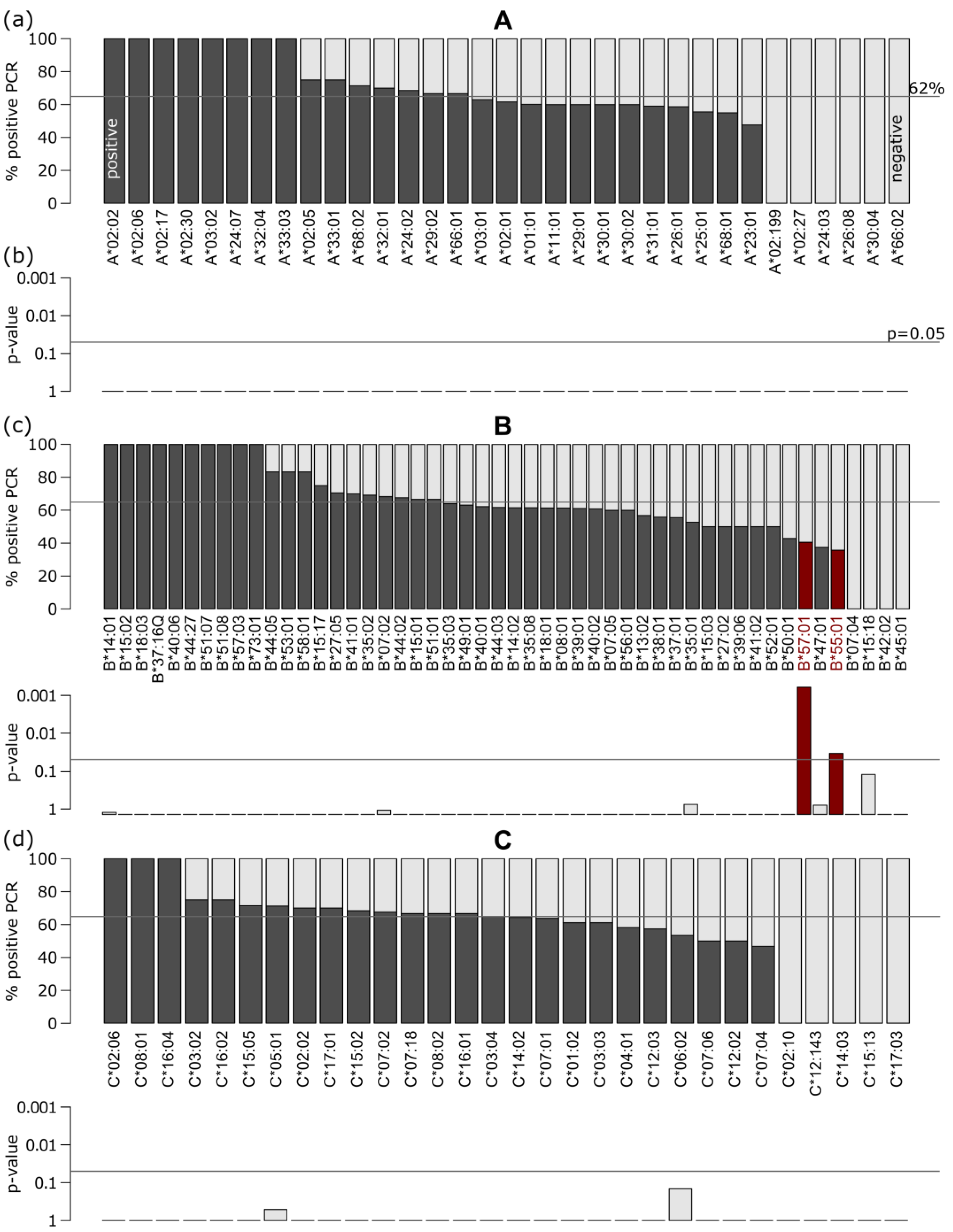 Biology 12 00037 g002