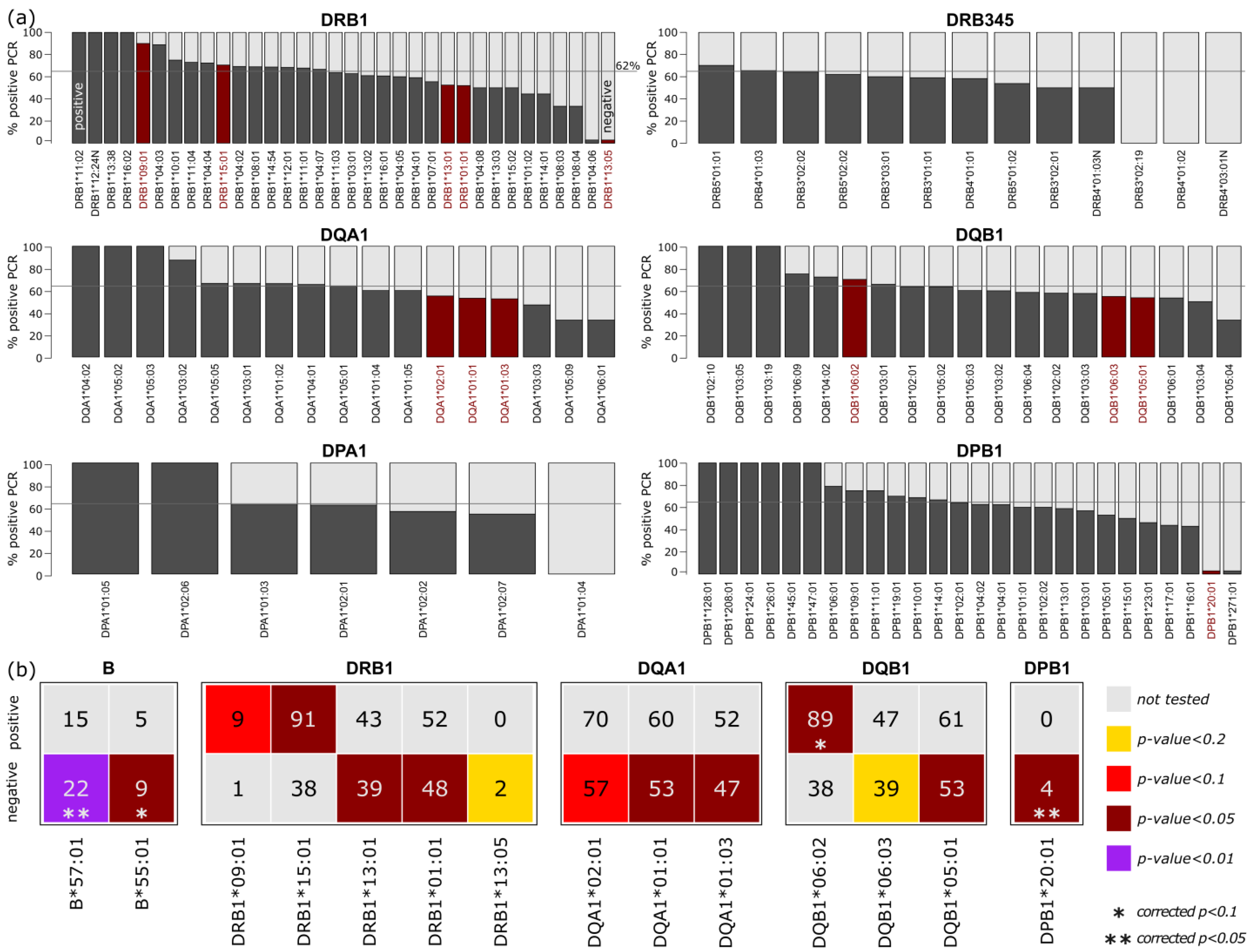 Biology 12 00037 g003