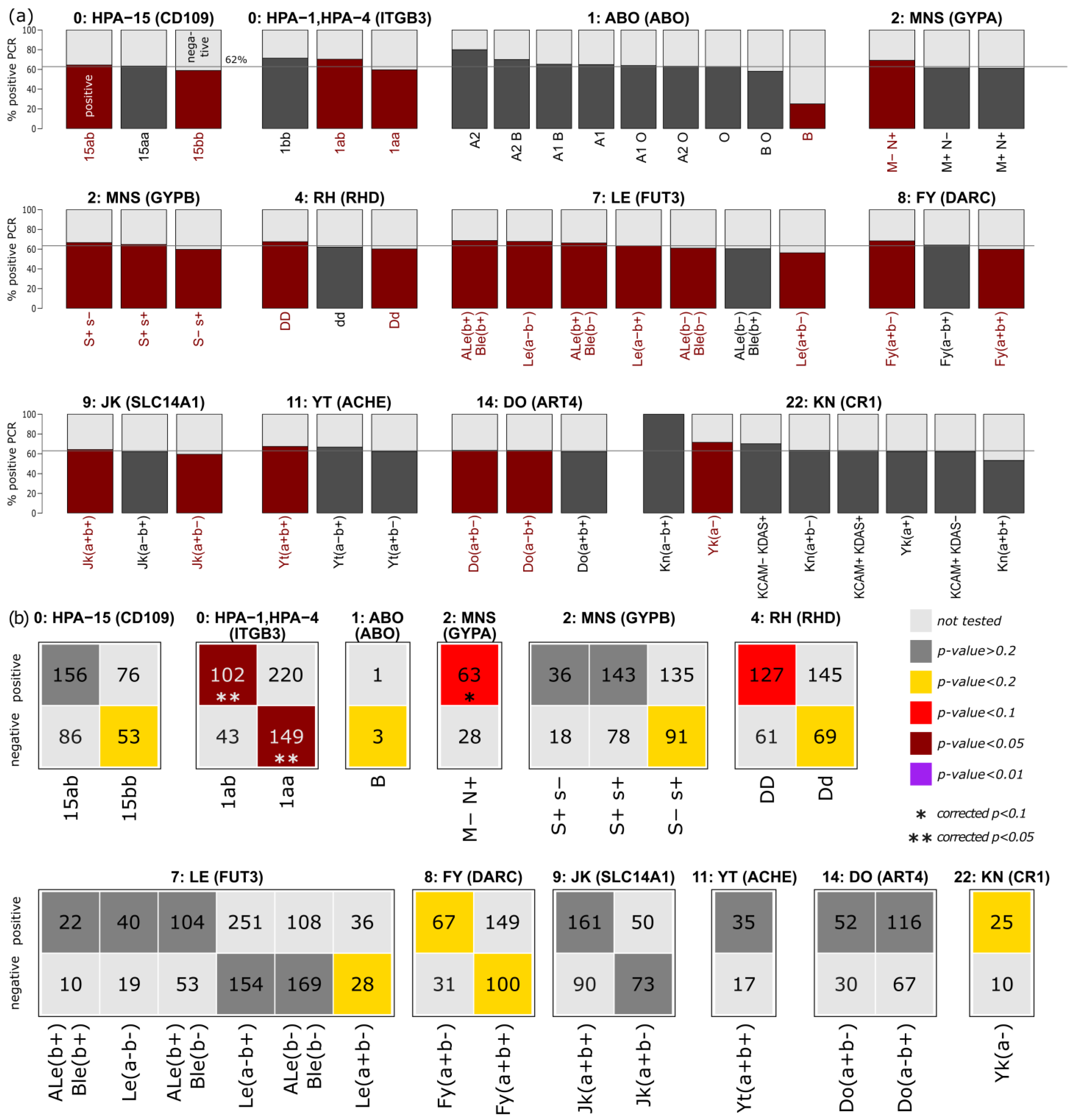 Biology 12 00037 g004