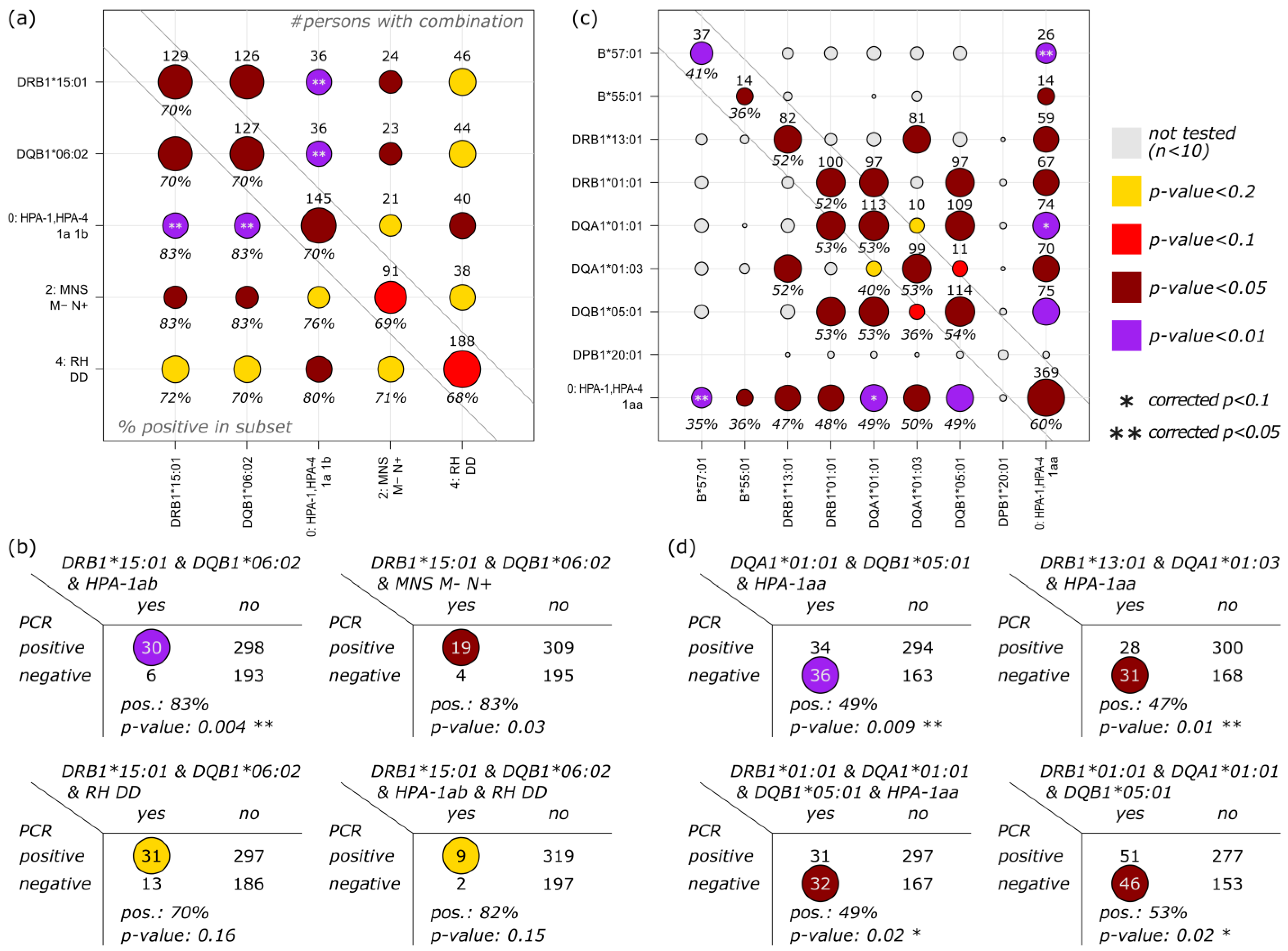 Biology 12 00037 g005