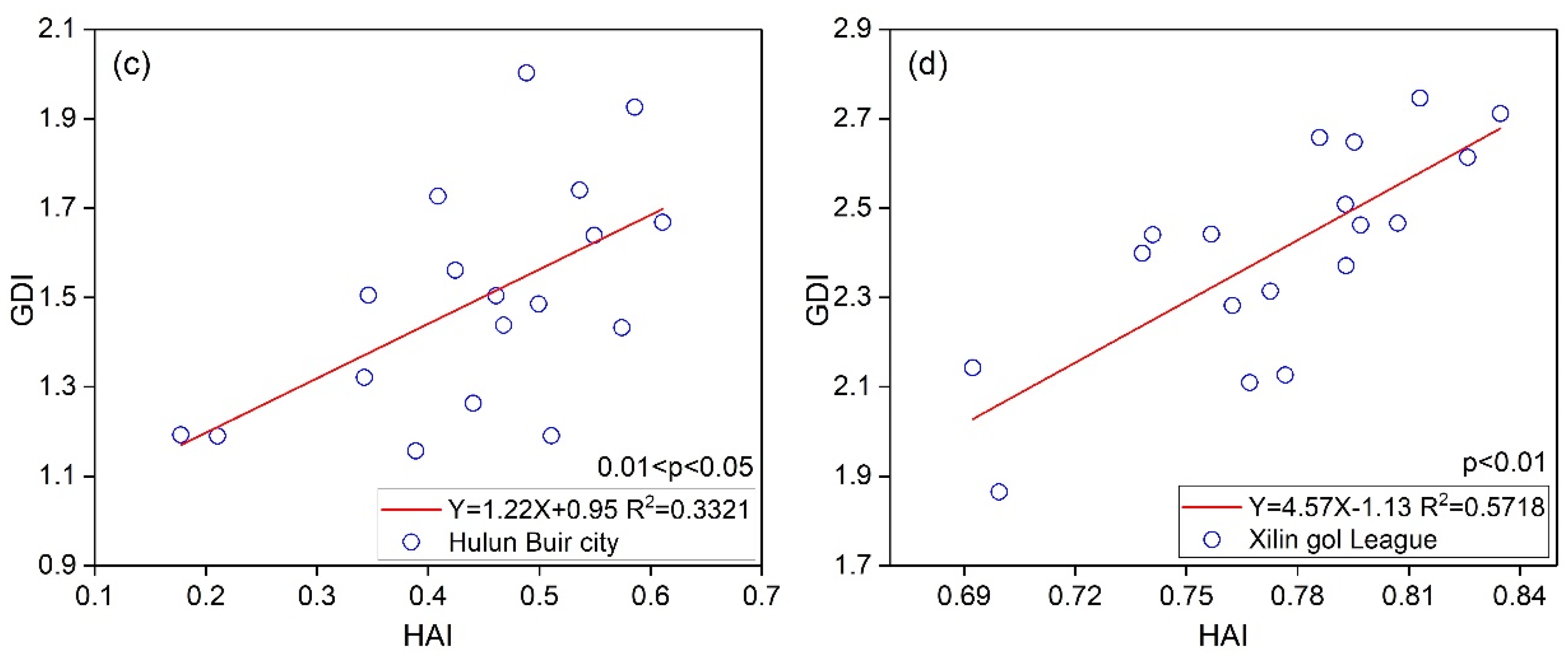 Biology 12 00038 g009b Biology 12 00038 g009b
