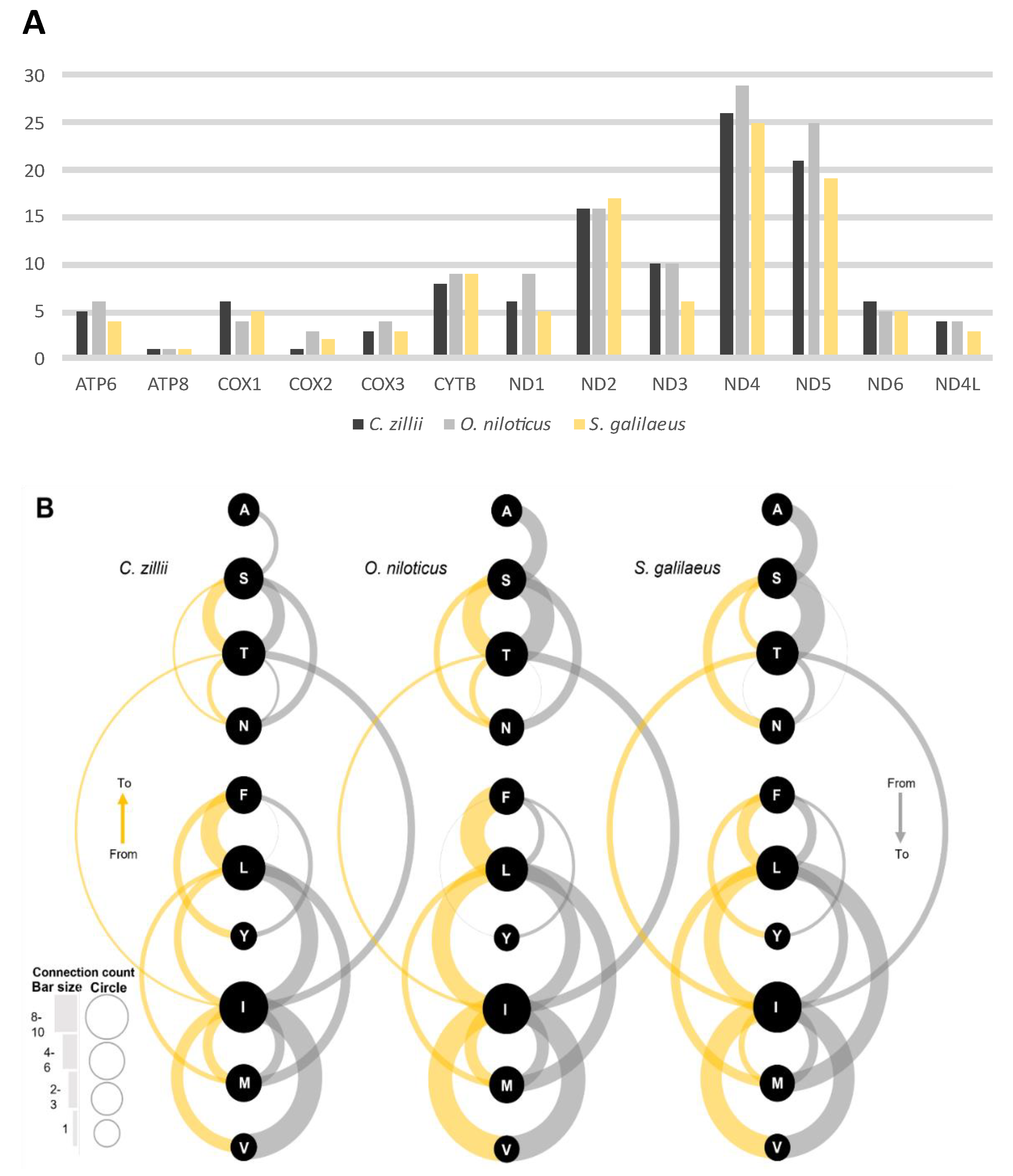 Biology 12 00040 g003 Biology 12 00040 g003