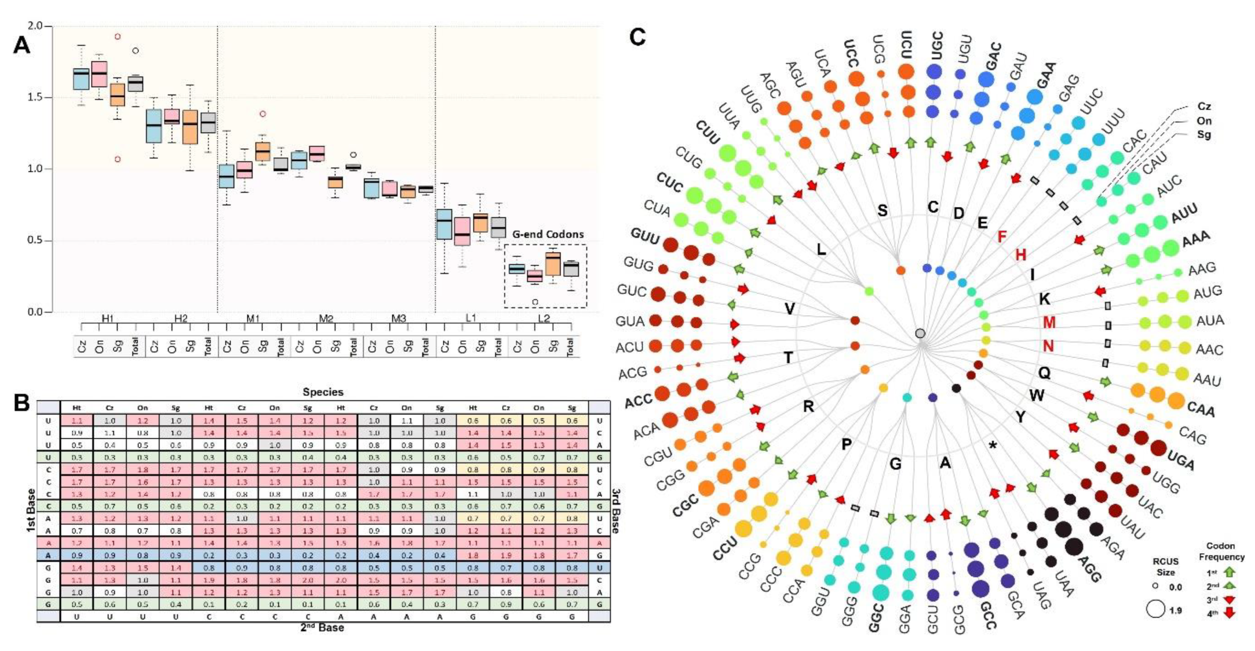 Biology 12 00040 g004 Biology 12 00040 g004