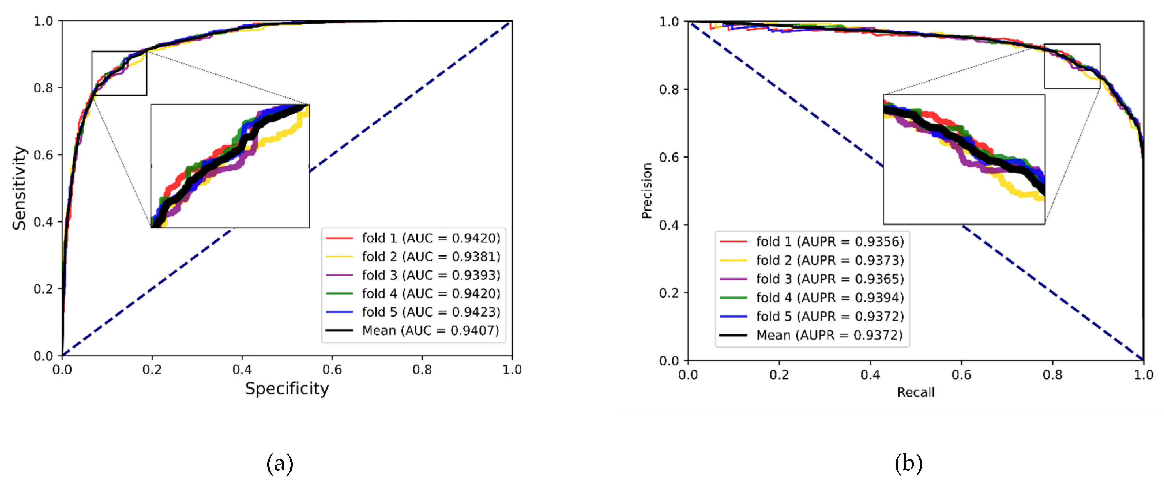 Biology 12 00041 g004