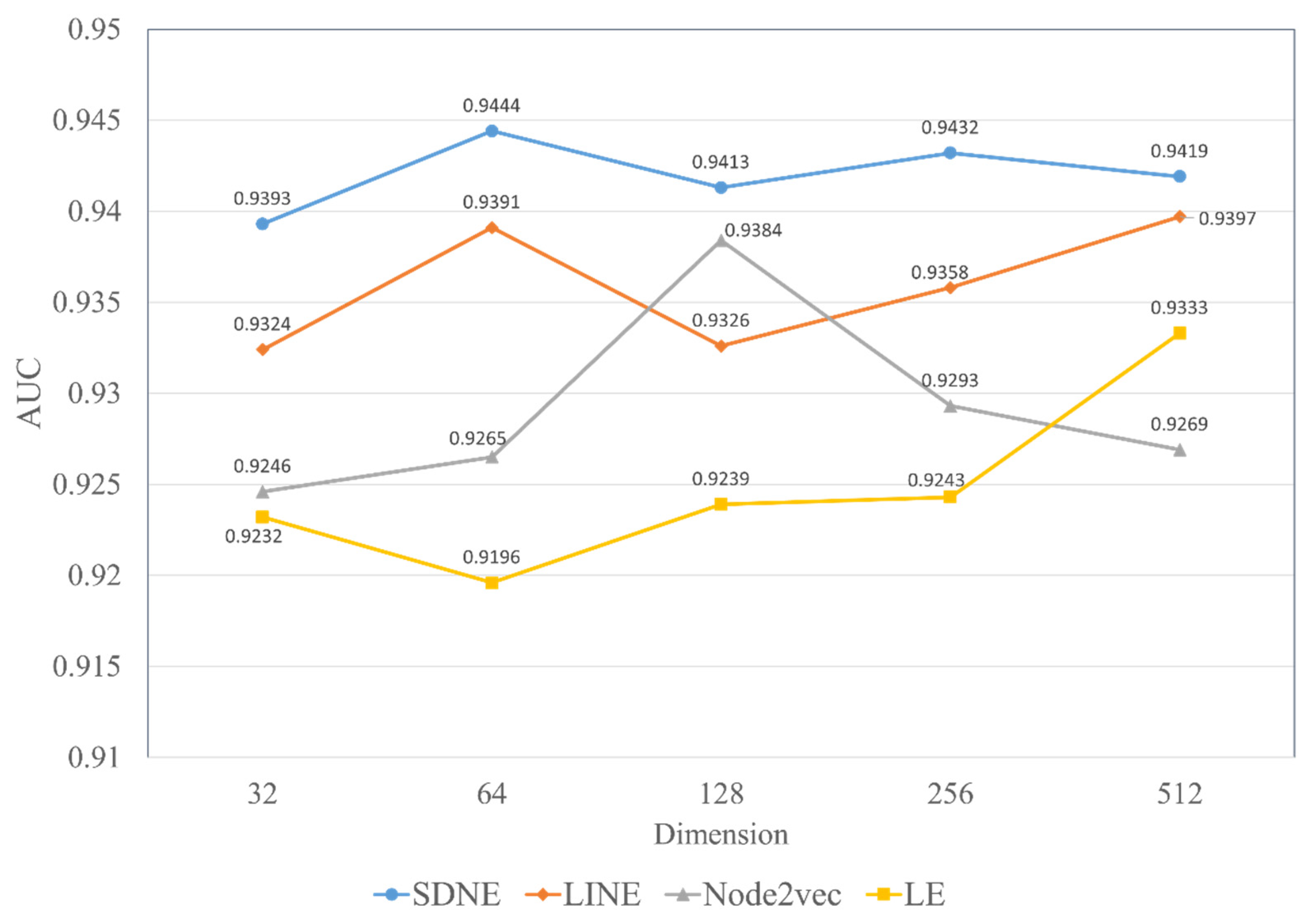 Biology 12 00041 g007