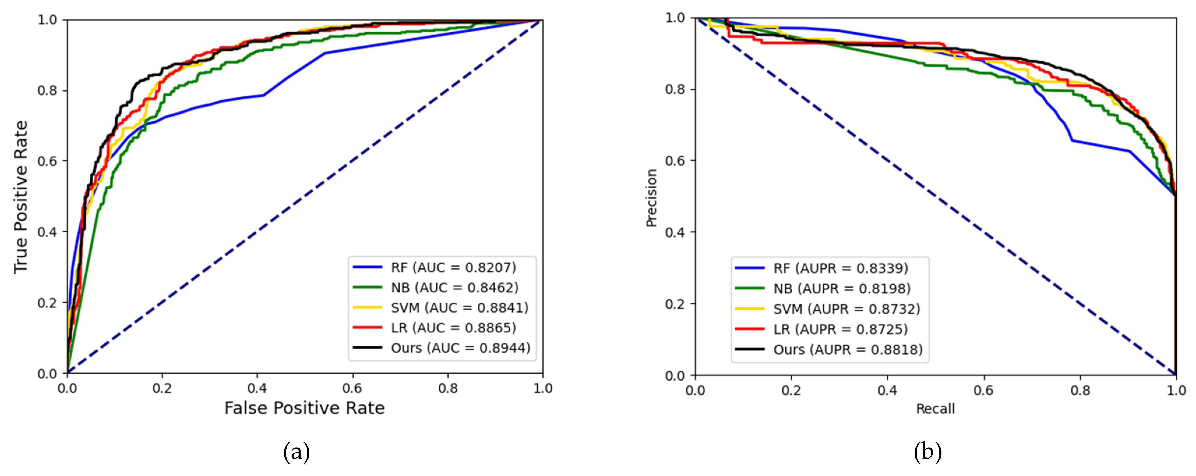 Biology 12 00041 g009